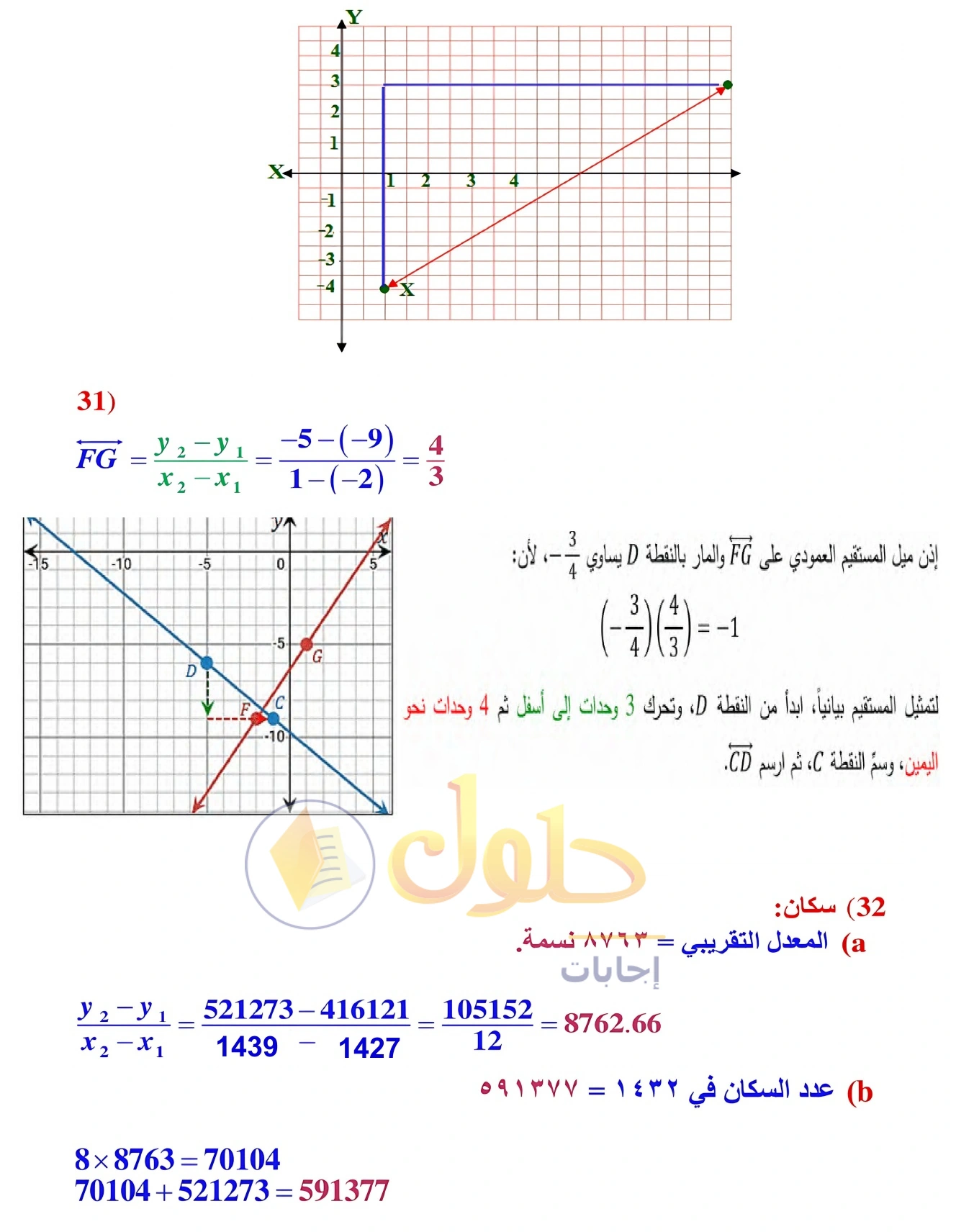 شرح وأنشطة الدرس 2-4: ميل المستقيم في صفحة ١١٤