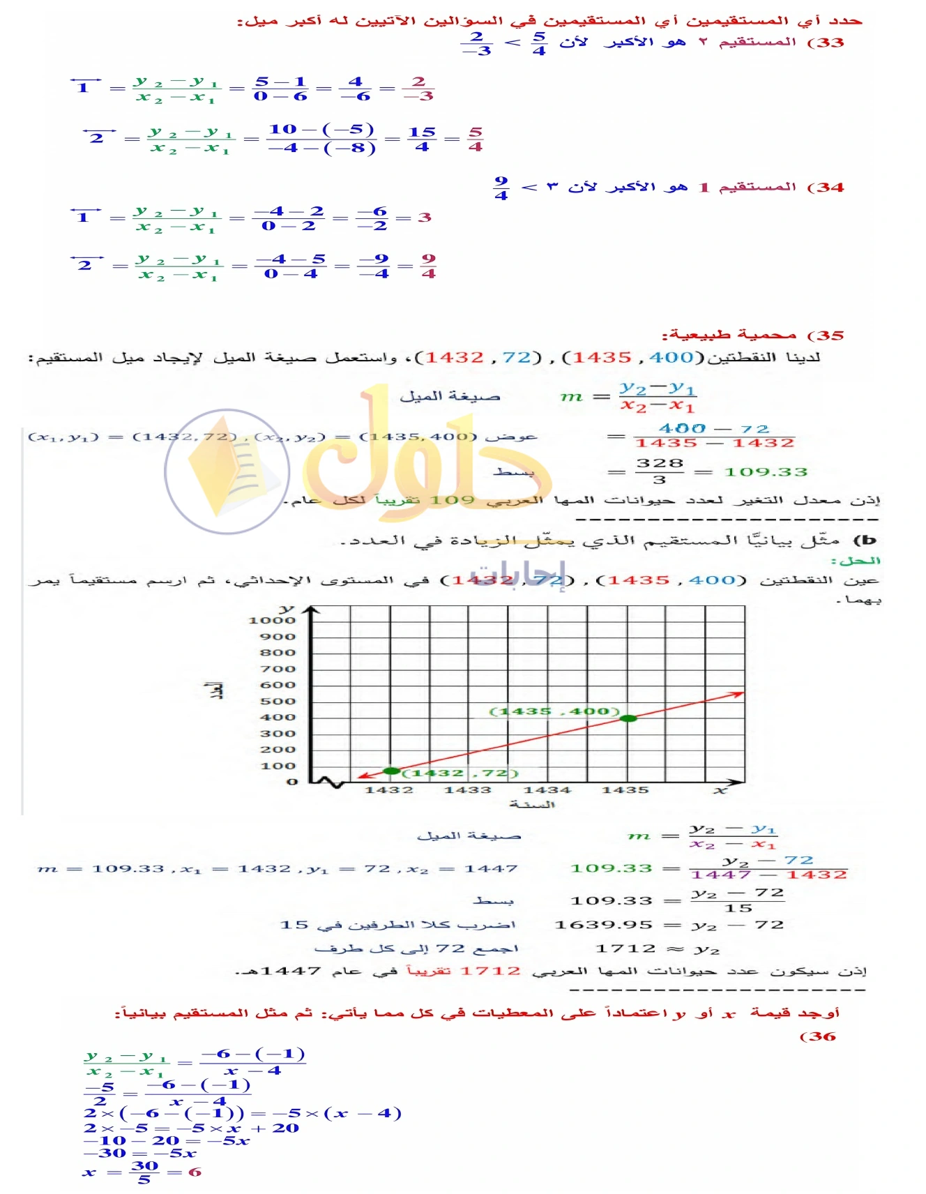 شرح وأنشطة الدرس 2-4: ميل المستقيم في صفحة ١١٥