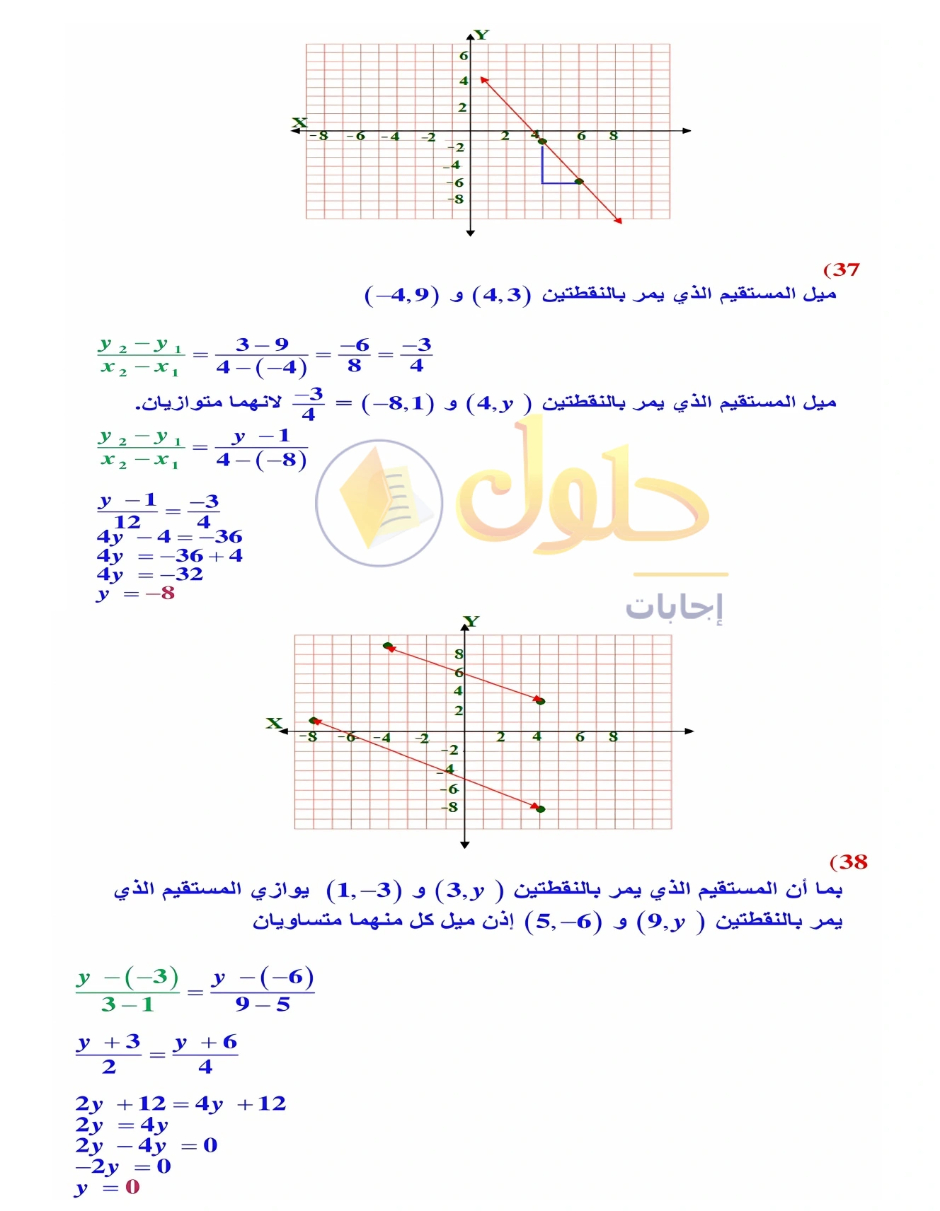 شرح وأنشطة الدرس 2-4: ميل المستقيم في صفحة ١١٥