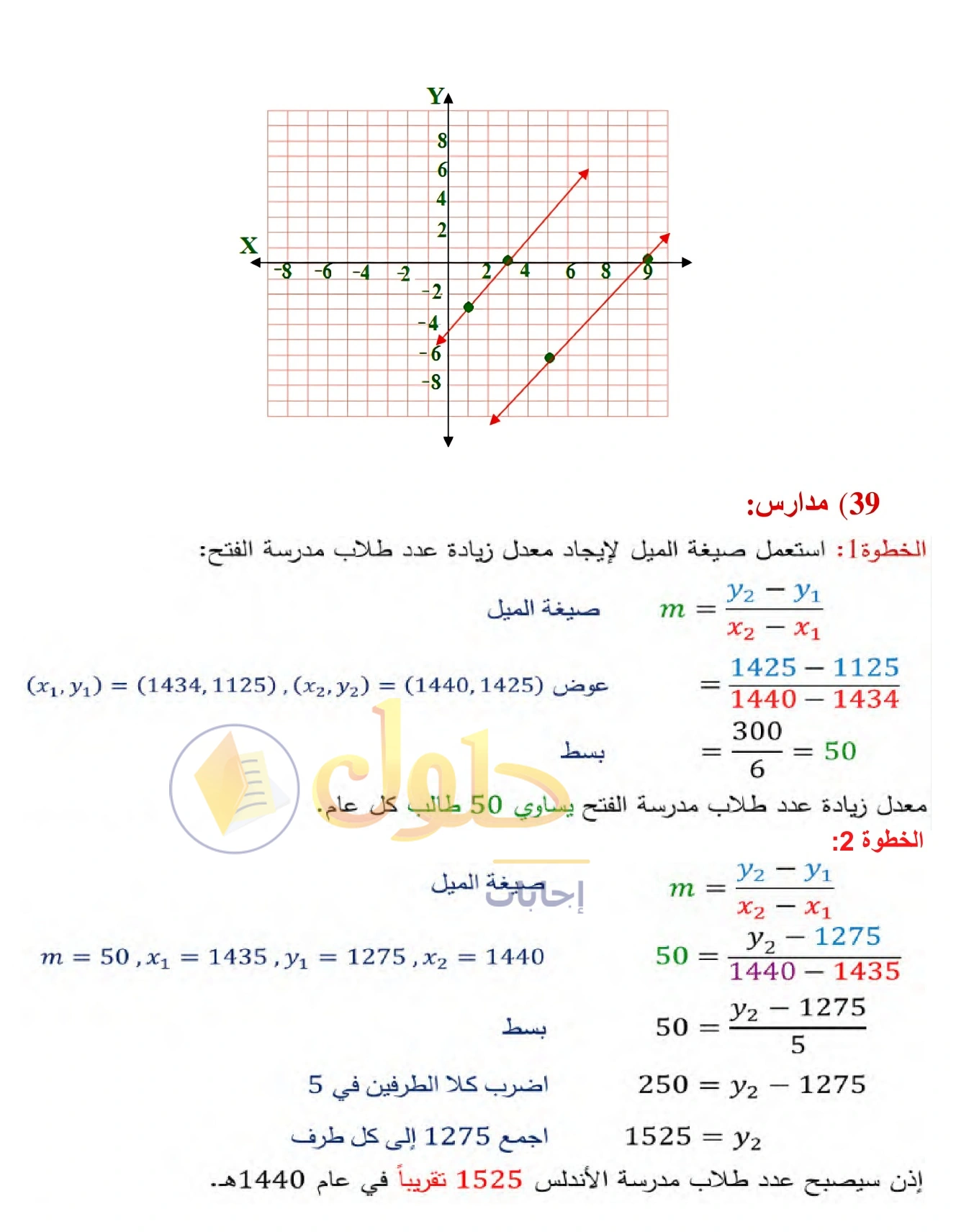 شرح وأنشطة الدرس 2-4: ميل المستقيم في صفحة ١١٥