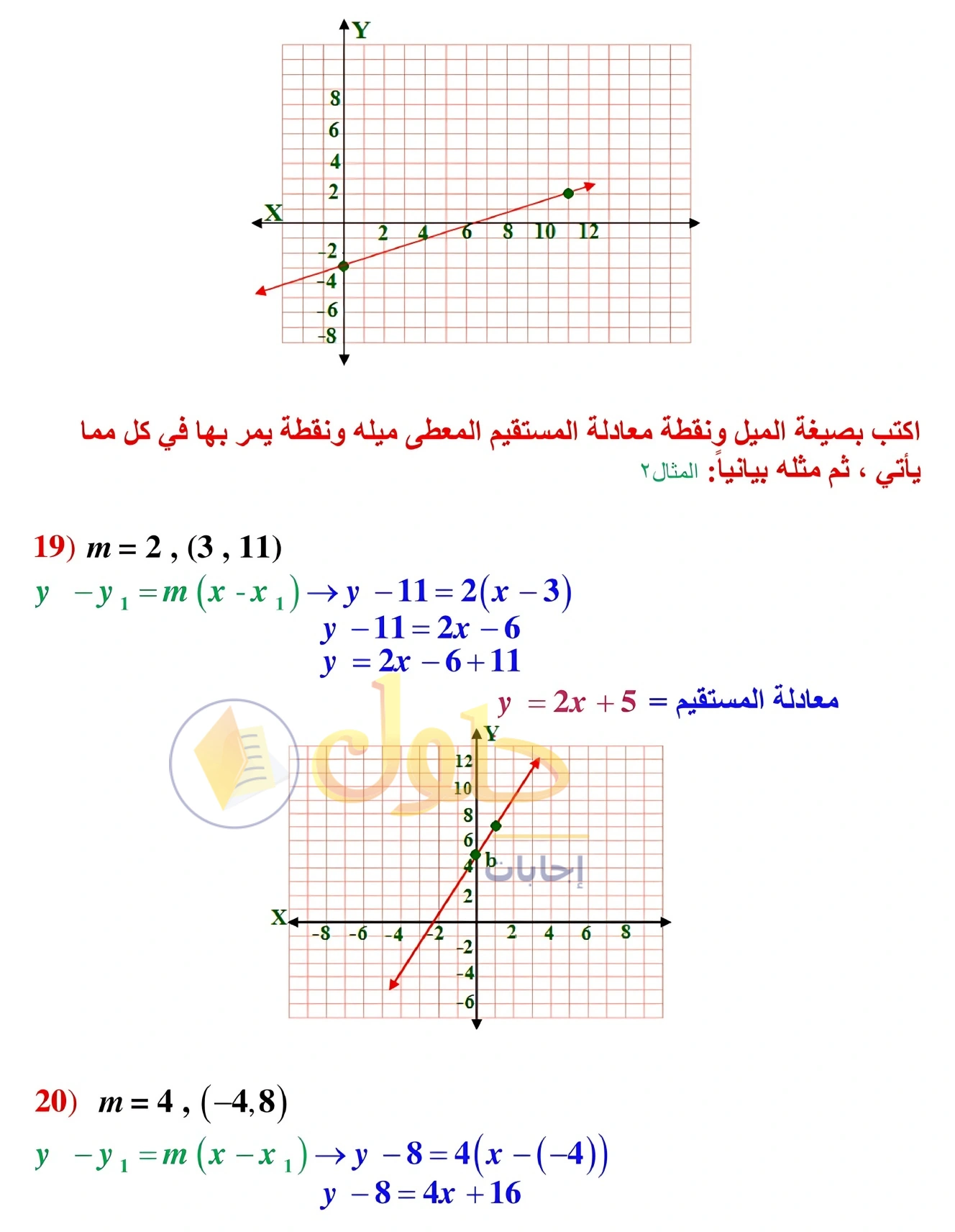 شرح وأنشطة الدرس 2-5: صيغ معادلة المستقيم في صفحة ١٢١