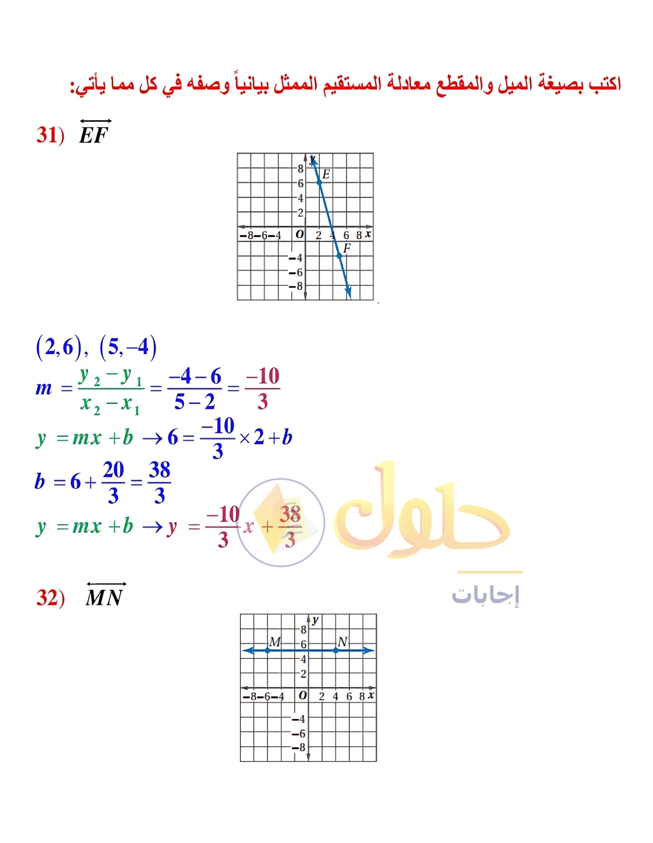 شرح وأنشطة الدرس 2-5: صيغ معادلة المستقيم في صفحة ١٢٢