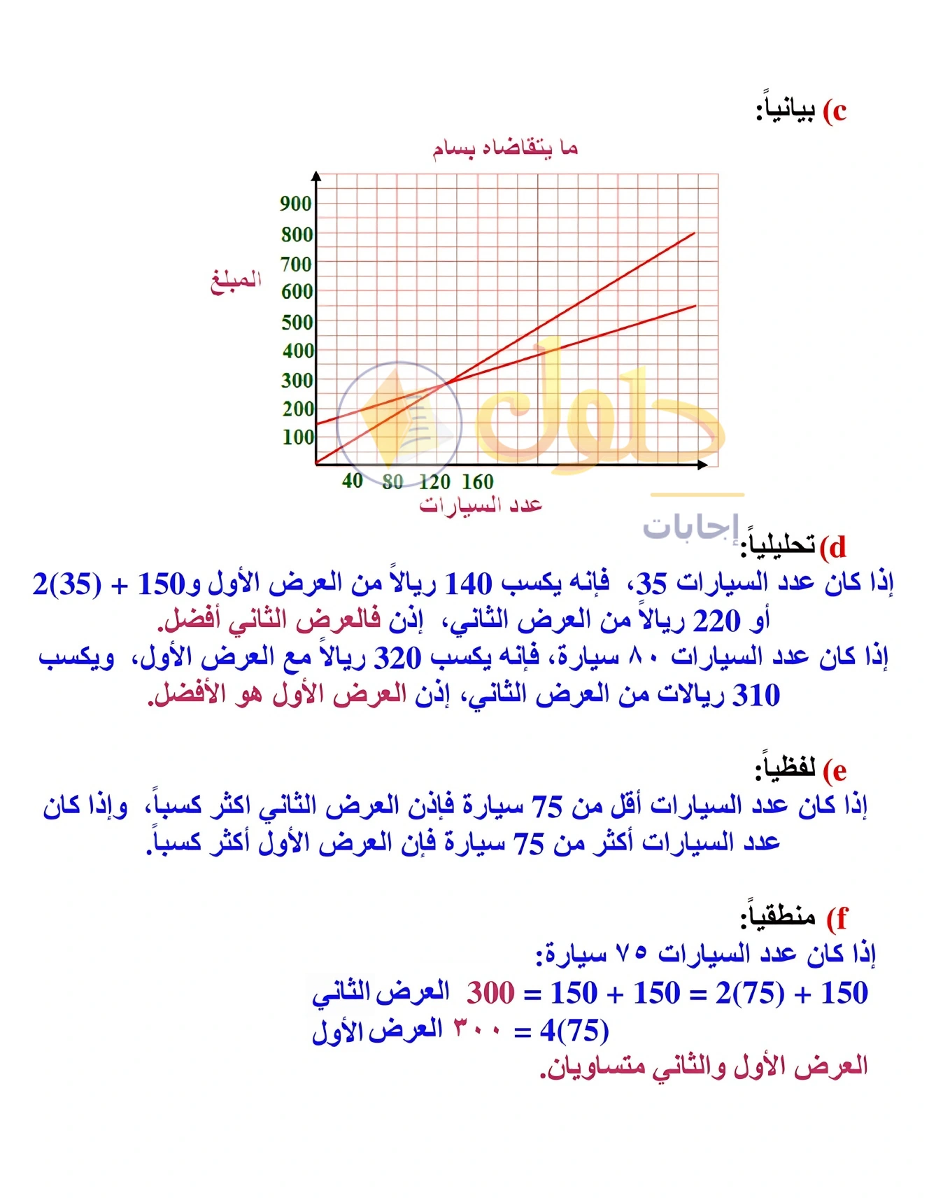شرح وأنشطة الدرس 2-5: صيغ معادلة المستقيم في صفحة ١٢٣