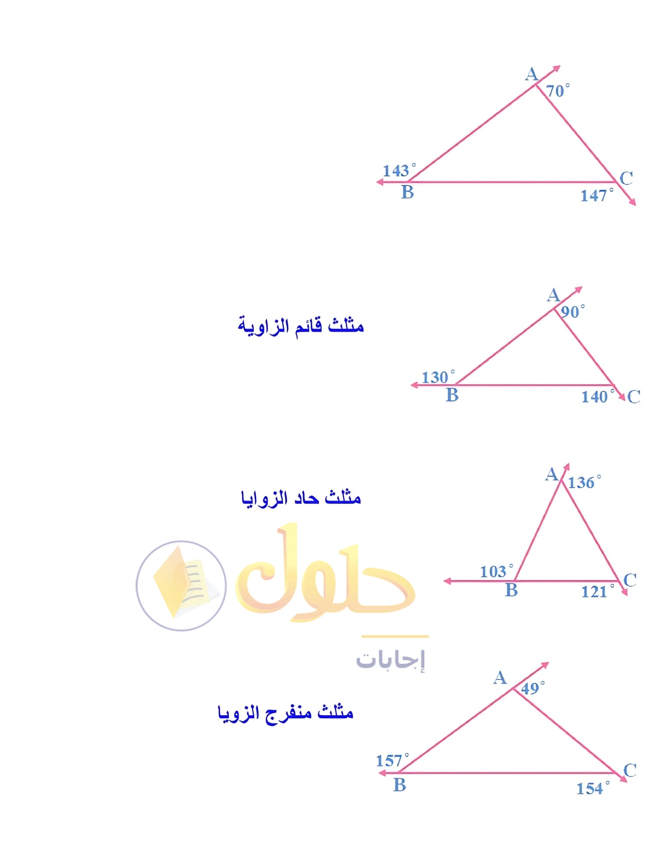 شرح وأنشطة الدرس 3-2: زوايا المثلثات في صفحة ١٦٠