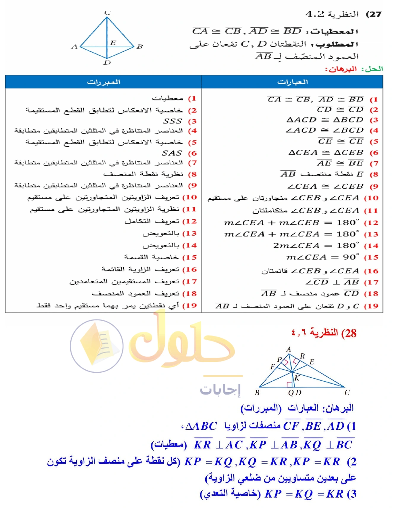 شرح وأنشطة الدرس 4-1: المنصفات في المثلث في صفحة ٢٢٢