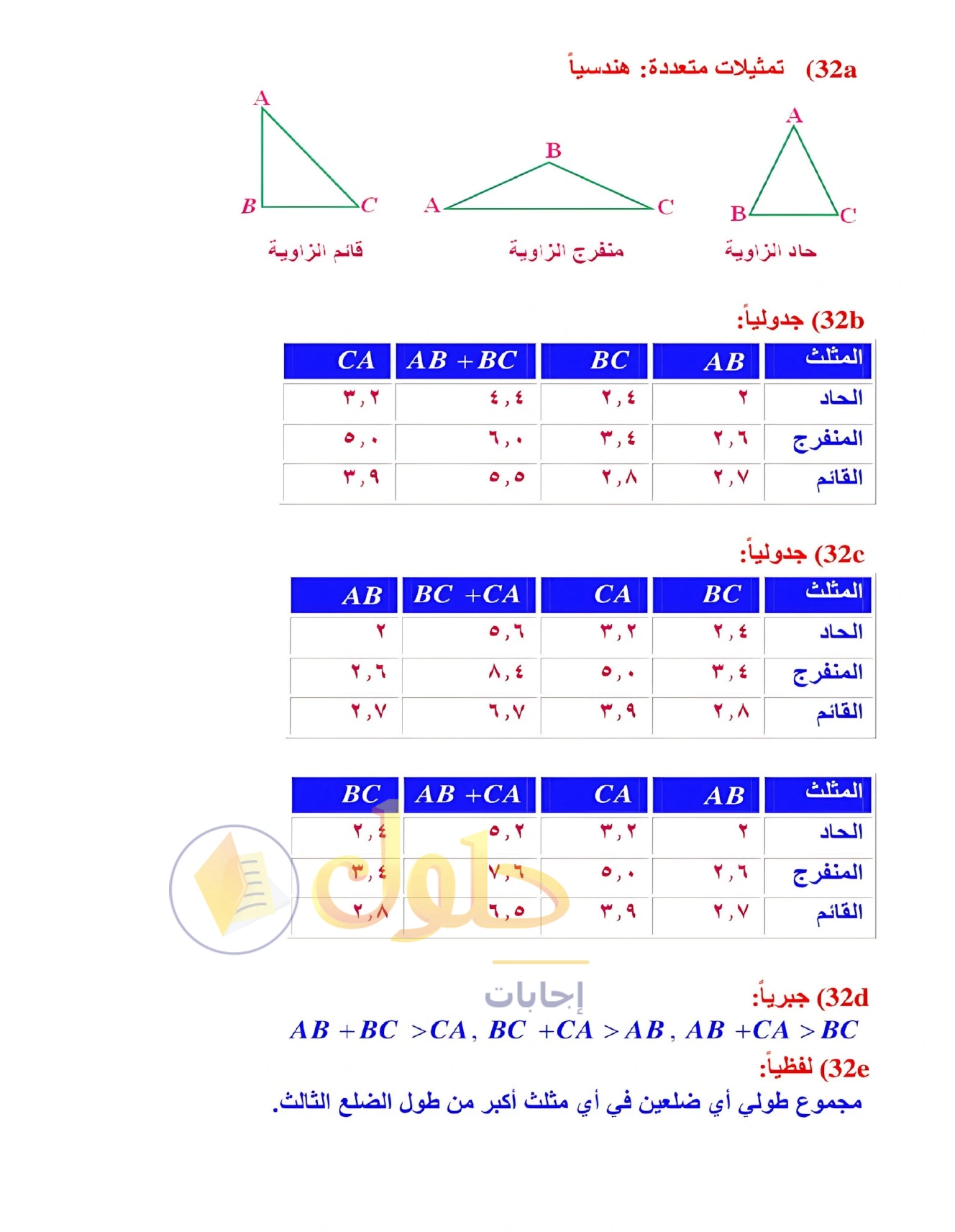 شرح وأنشطة الدرس 4-3: المتباينات في المثلث في صفحة ٢٣٩