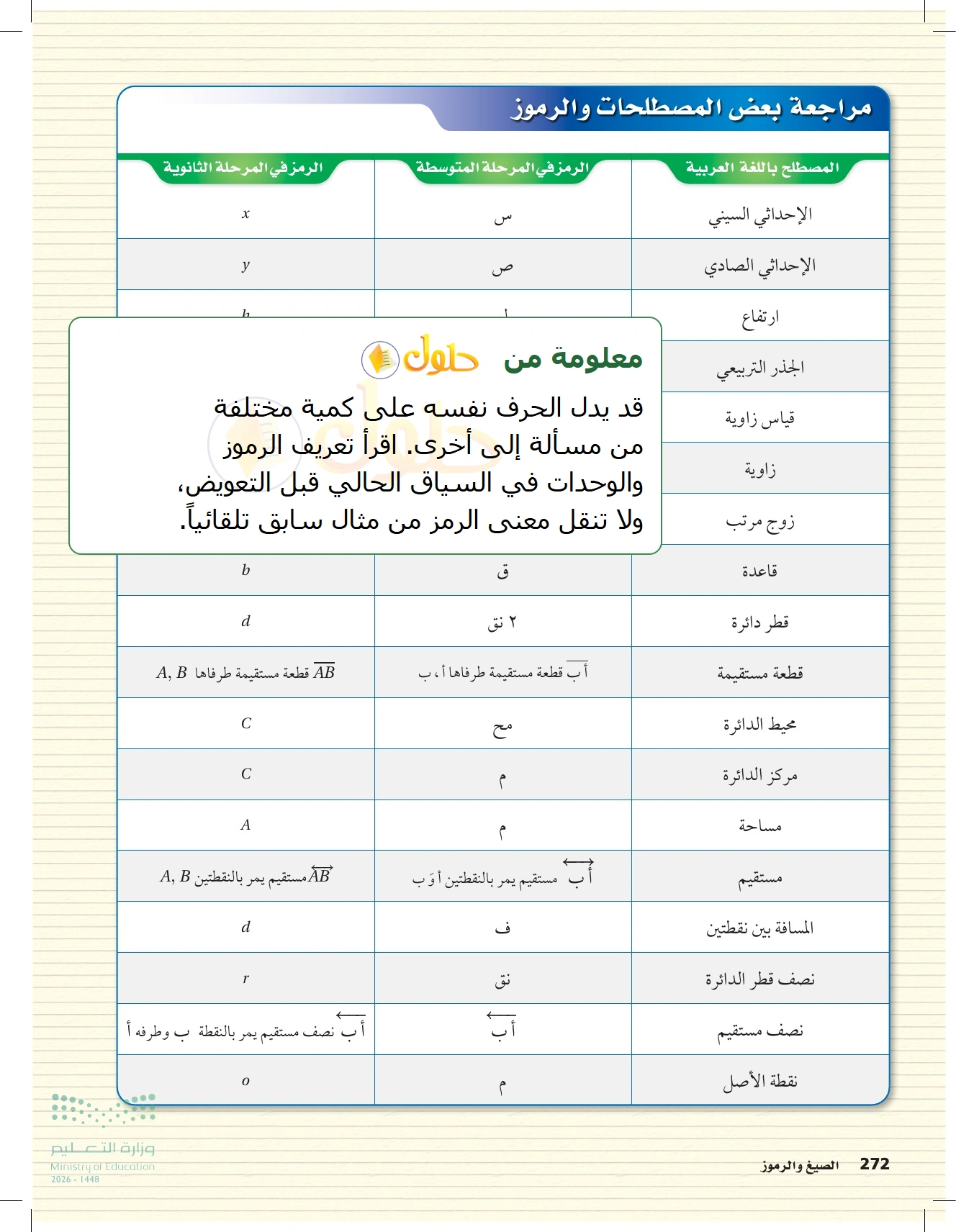 شرح ومراجعة المصطلحات والرموز في صفحة ٢٧٢