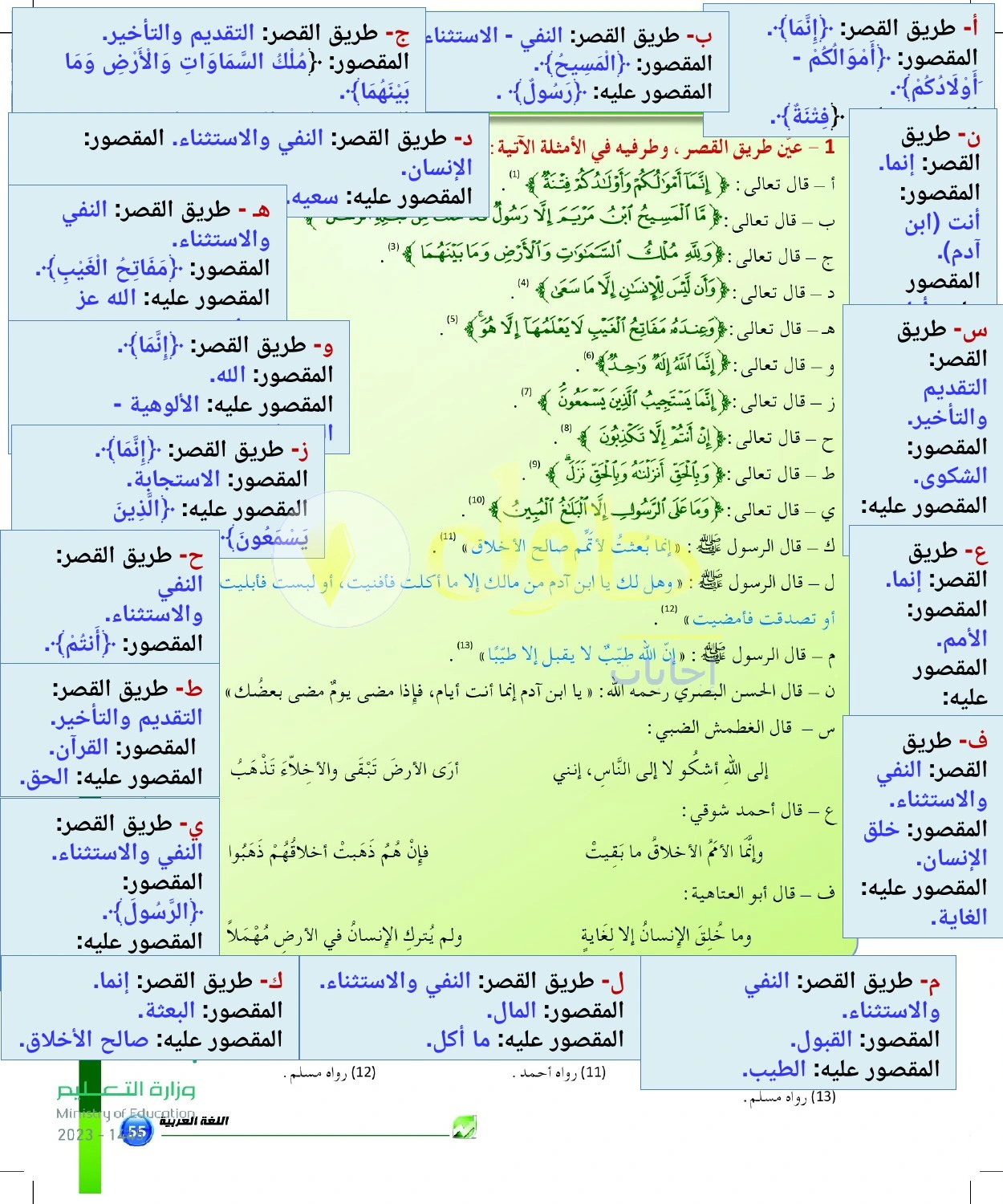 حل أنشطة استخراج طرق القصر وطرفيه — صفحة ٥٥ في كتاب البلاغة والنقد للصف الثالث الثانوي
