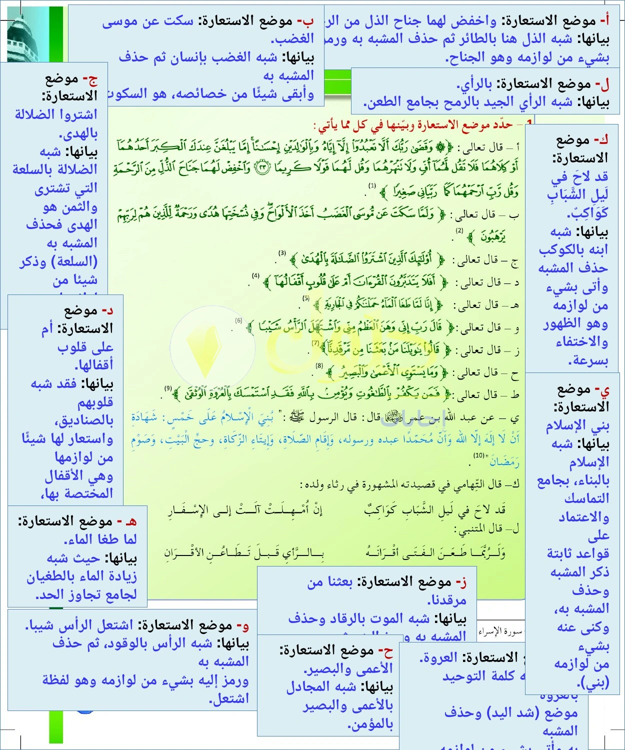 حل أنشطة مواضع الاستعارة وبيانها — صفحة ٦٥ في كتاب البلاغة والنقد للصف الثالث الثانوي