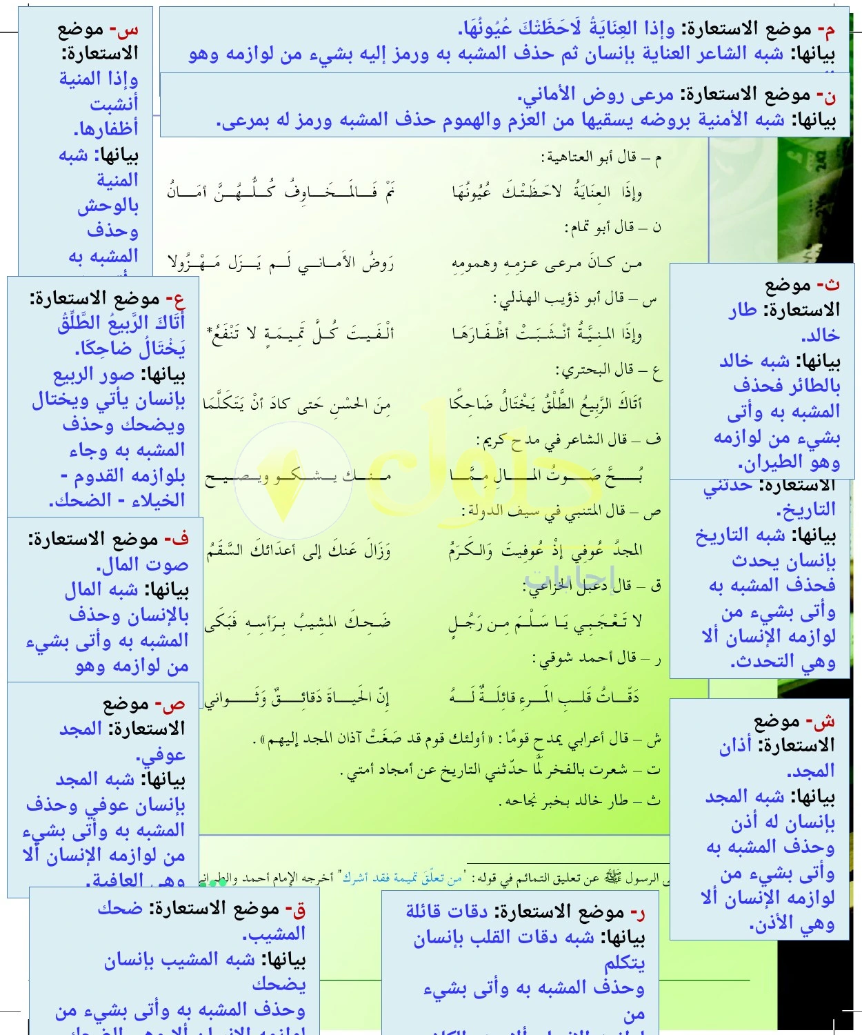 حل أنشطة تحليل الاستعارة في الشعر — صفحة ٦٦ في كتاب البلاغة والنقد للصف الثالث الثانوي
