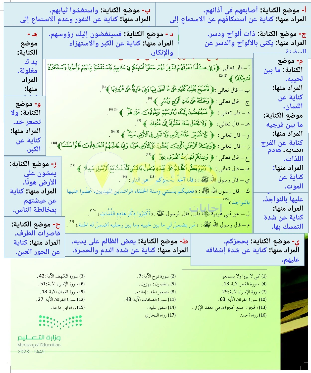 حل أنشطة استخراج الكناية ومعناها من الشواهد — صفحة ٧٠ في كتاب البلاغة والنقد للصف الثالث الثانوي
