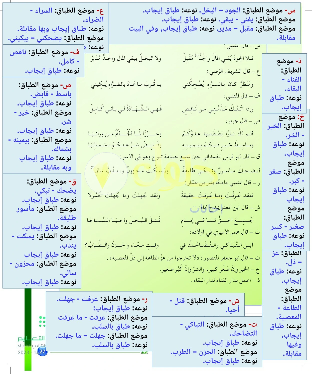 حل أنشطة تحليل الطباق في الأبيات — صفحة ٧٧ في كتاب البلاغة والنقد للصف الثالث الثانوي