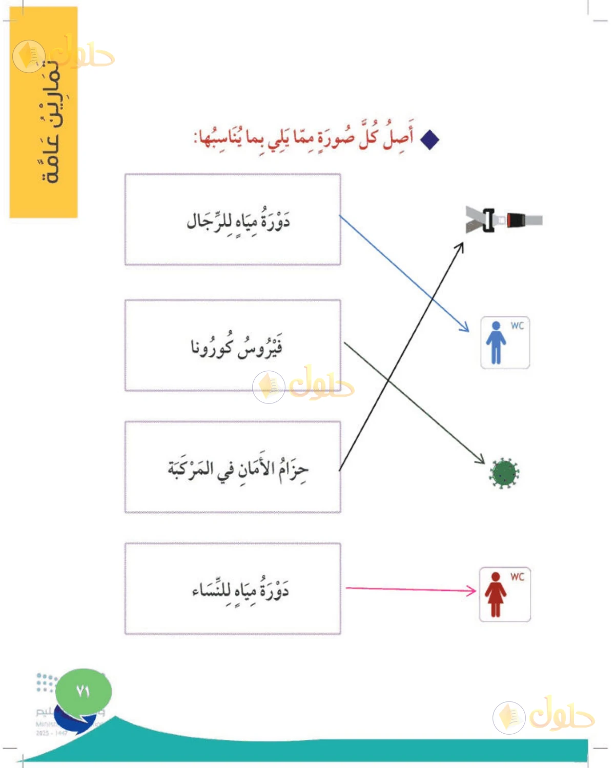 حل المهارات الحياتية والأسرية للصف الثاني الابتدائي صفحة 71