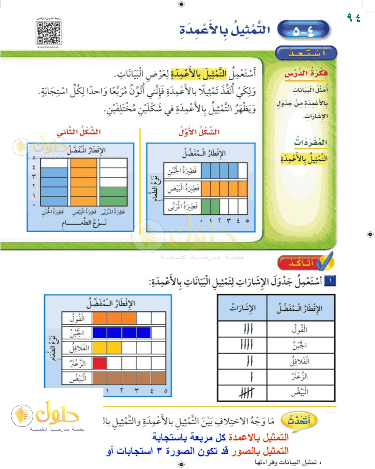 حل الرياضيات للصف 2 الابتدائي صفحة 94
