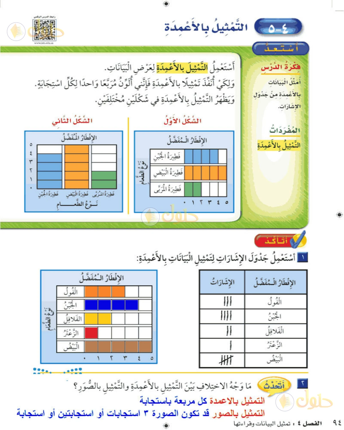 حل الرياضيات للصف الثاني الابتدائي صفحة 94 الجزء 1