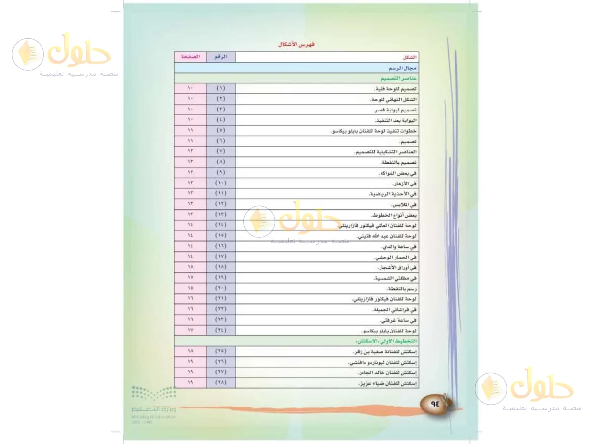 حل التربية الفنية للصف الثالث الابتدائي صفحة 94