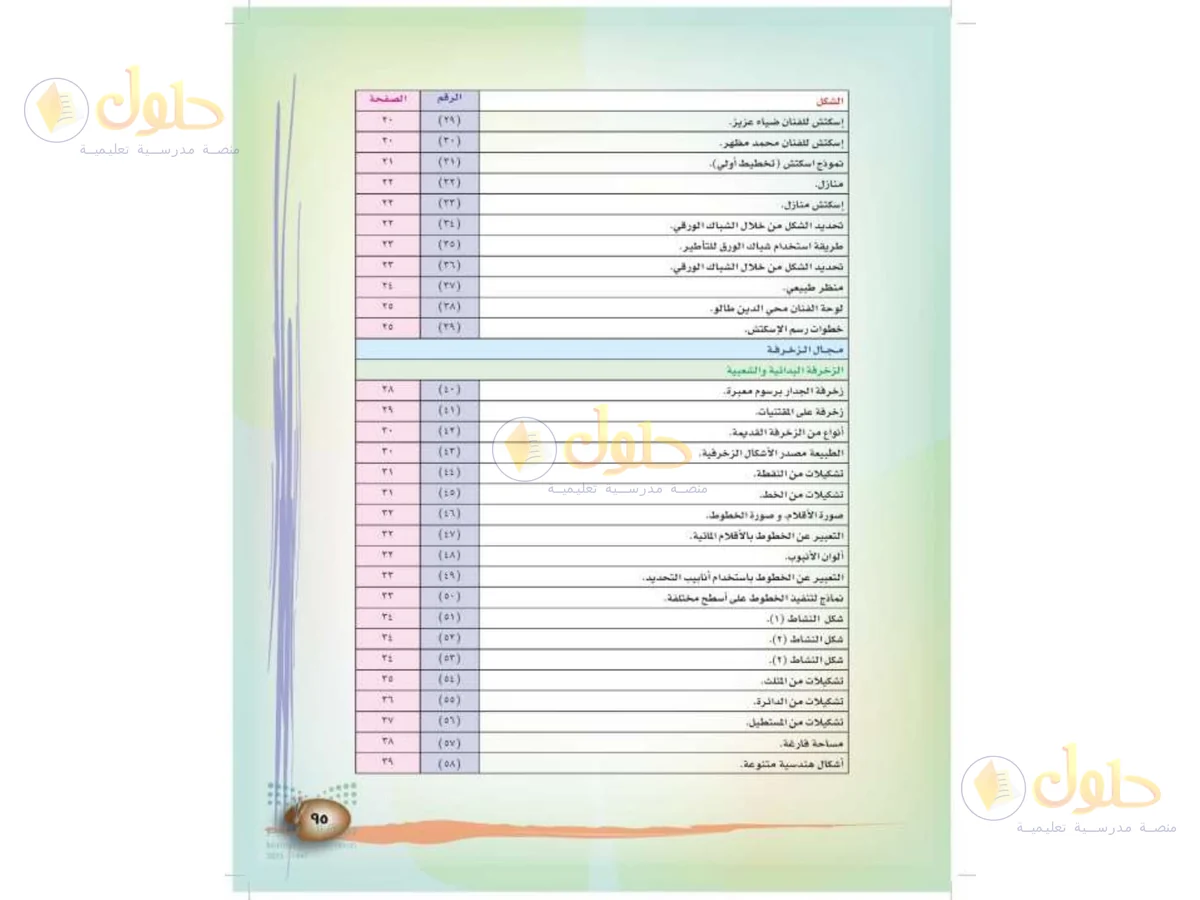 حل التربية الفنية للصف الثالث الابتدائي صفحة 95