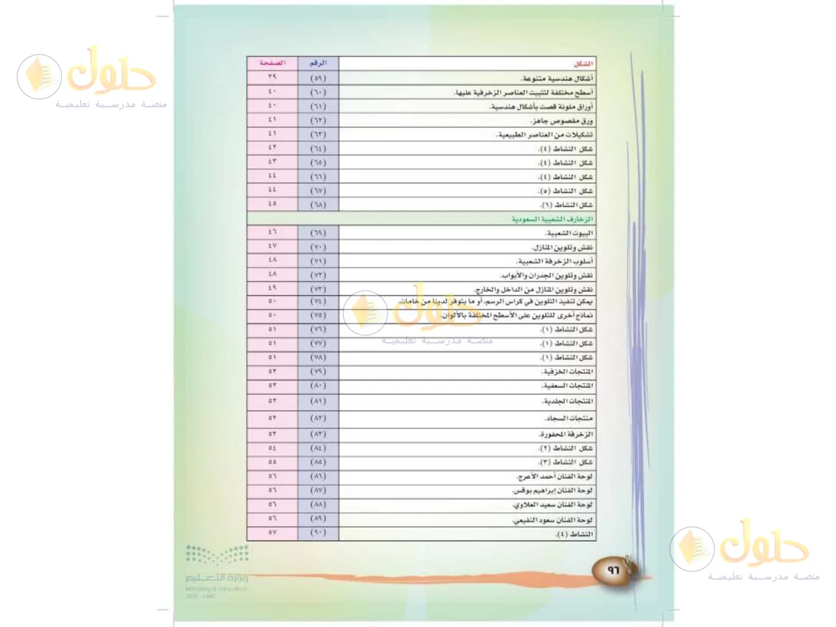 حل التربية الفنية للصف الثالث الابتدائي صفحة 96