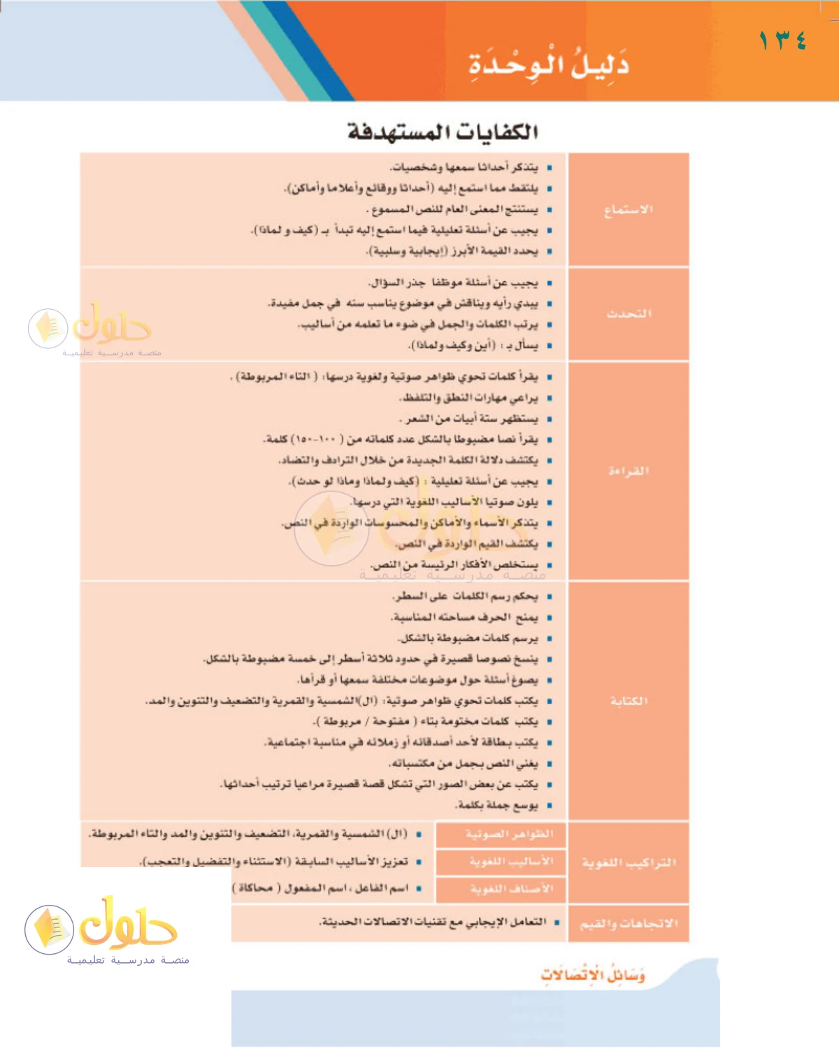 حل لغتي للصف الثالث الابتدائي صفحة 134