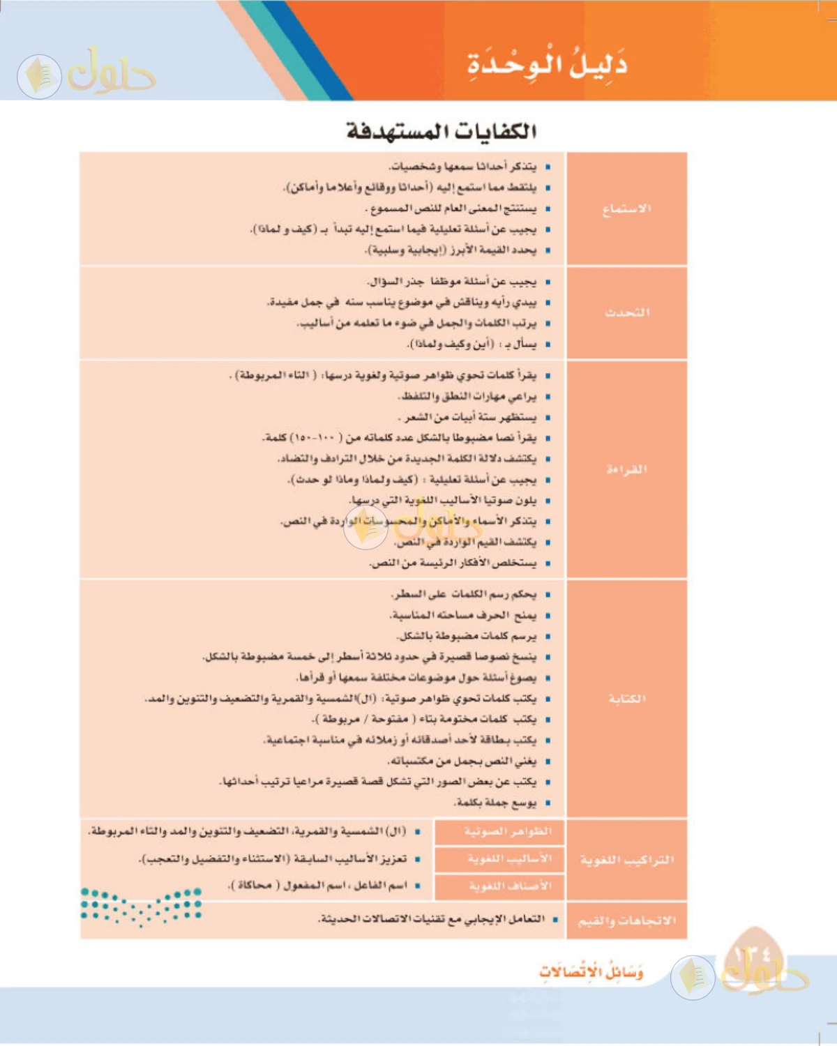 حل لغتي الصف الثالث الابتدائي صفحة 134