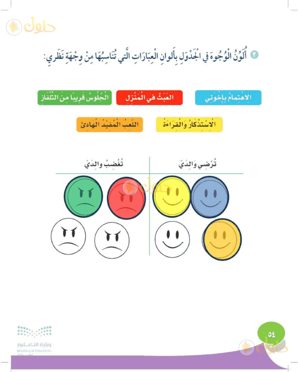 حل المهارات الحياتية والأسرية للصف الثالث الابتدائي صفحة 54