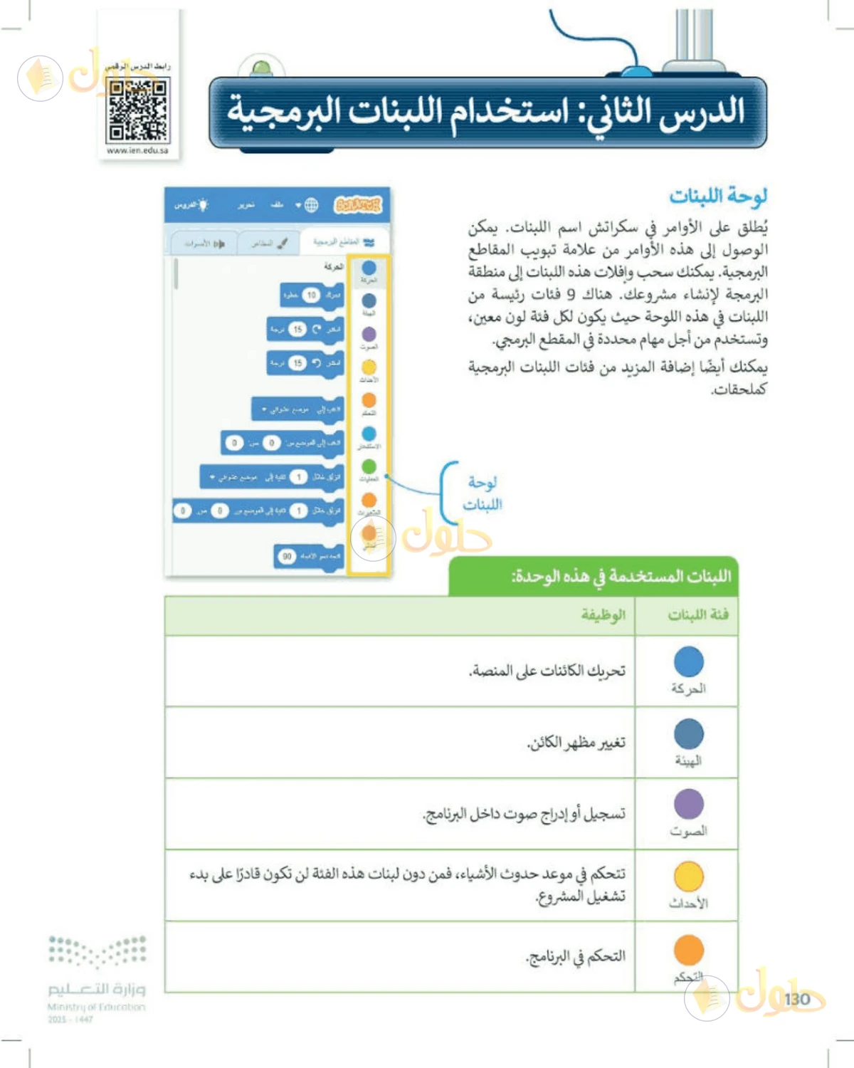 حل المهارات الرقمية للصف الرابع الابتدائي صفحة 130