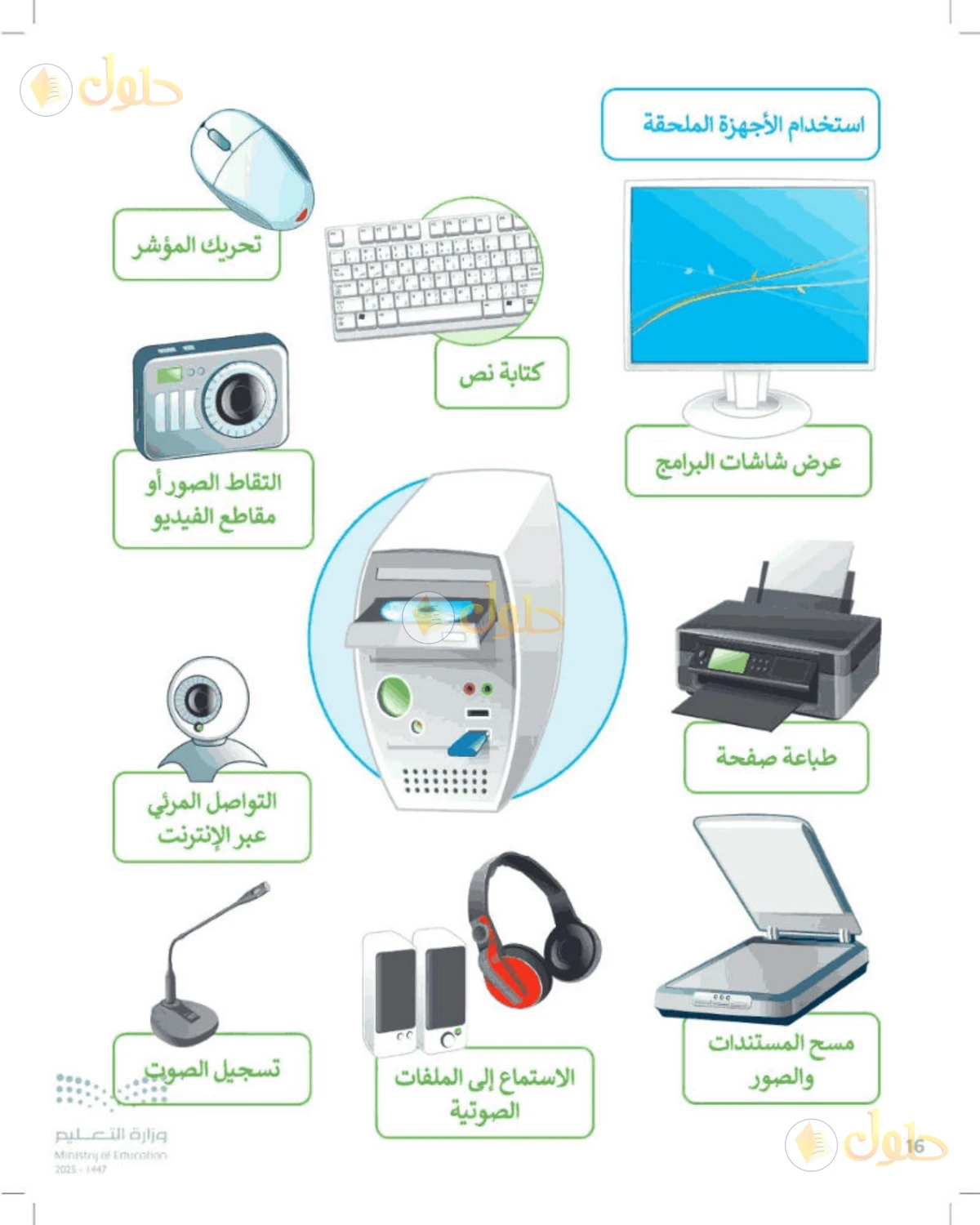 حل المهارات الرقمية للصف الرابع الابتدائي صفحة 16