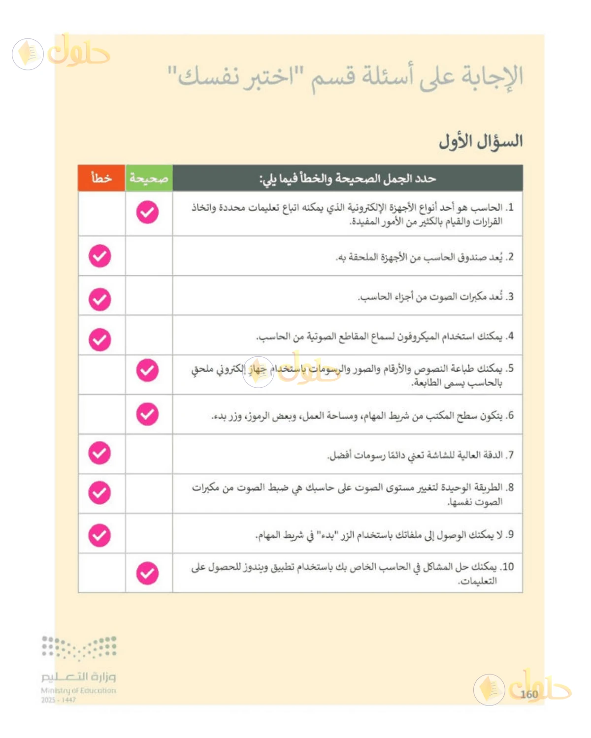 حل المهارات الرقمية للصف الرابع الابتدائي صفحة 160