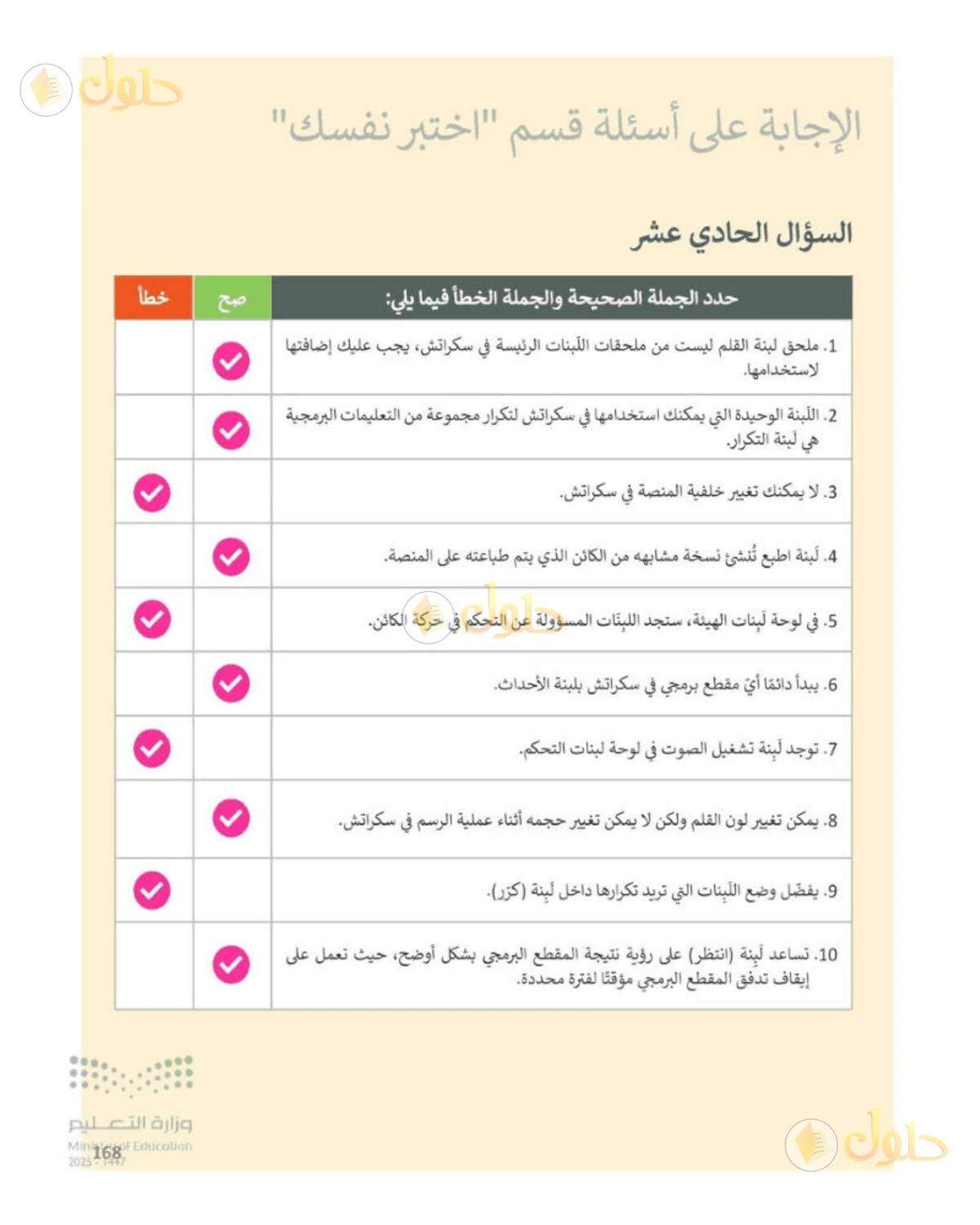 حل المهارات الرقمية للصف الرابع الابتدائي صفحة 168