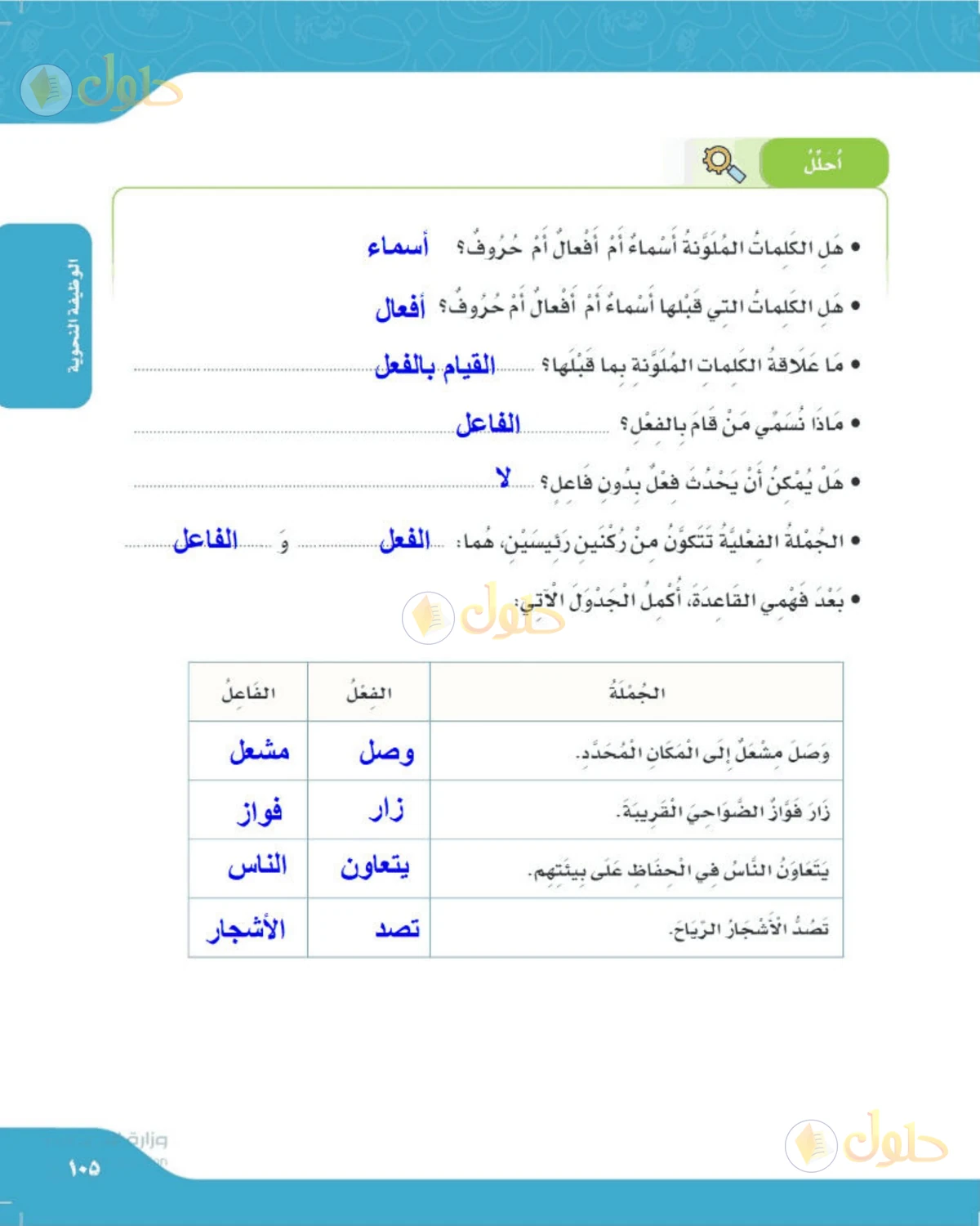 حل لغتي الصف الرابع الابتدائي صفحة 105