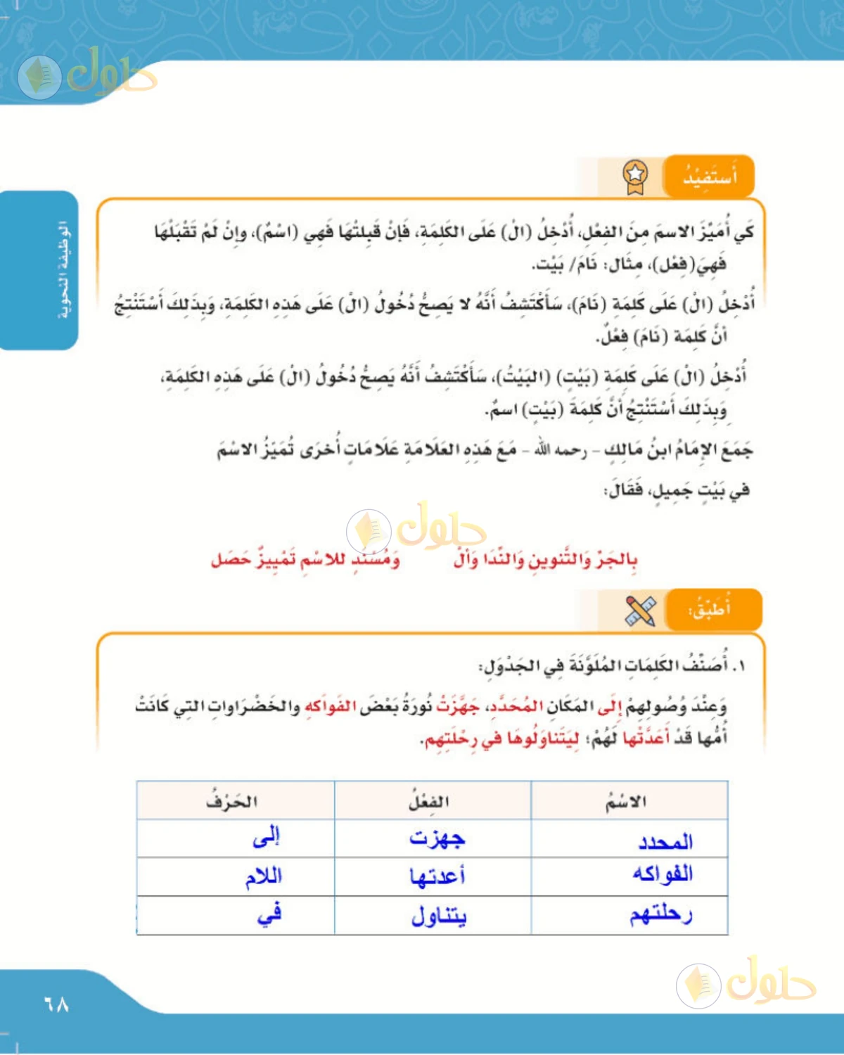 حل لغتي الصف الرابع الابتدائي صفحة 68