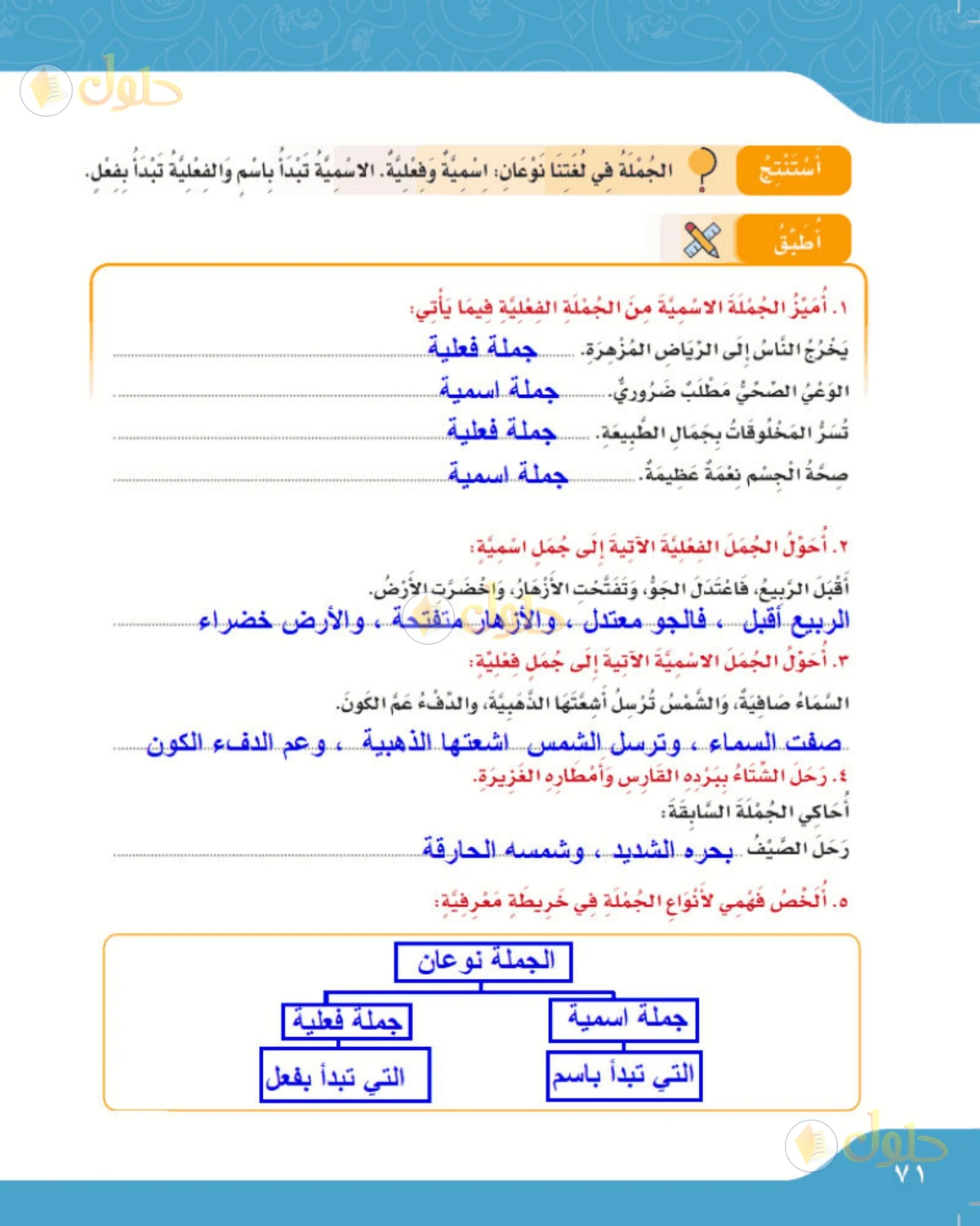 حل لغتي الصف الرابع الابتدائي صفحة 71