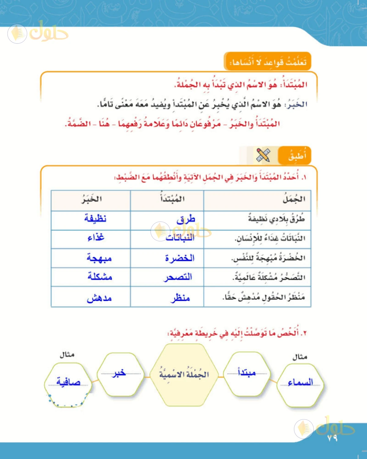حل لغتي الصف الرابع الابتدائي صفحة 79