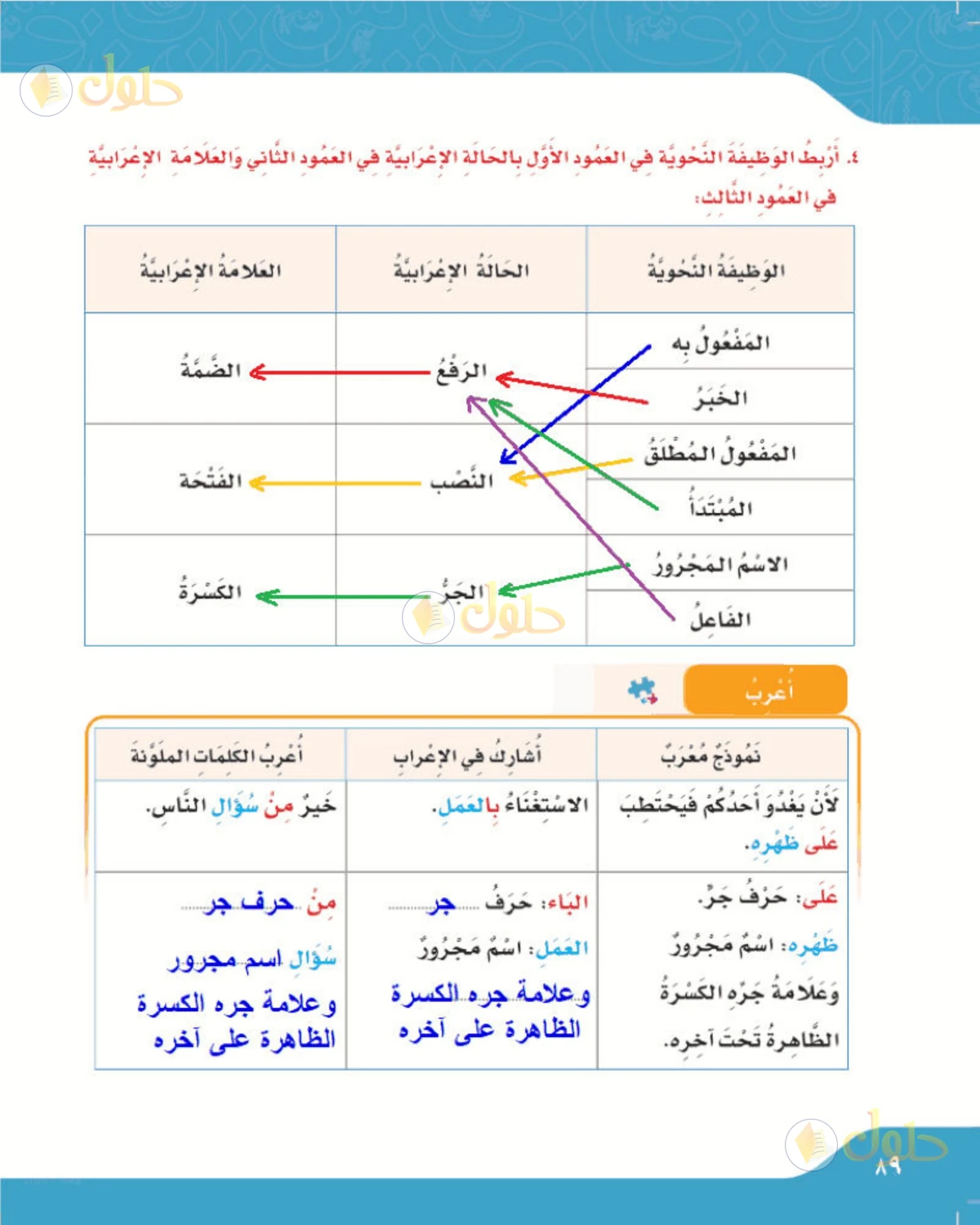 حل لغتي الصف الرابع الابتدائي صفحة 89