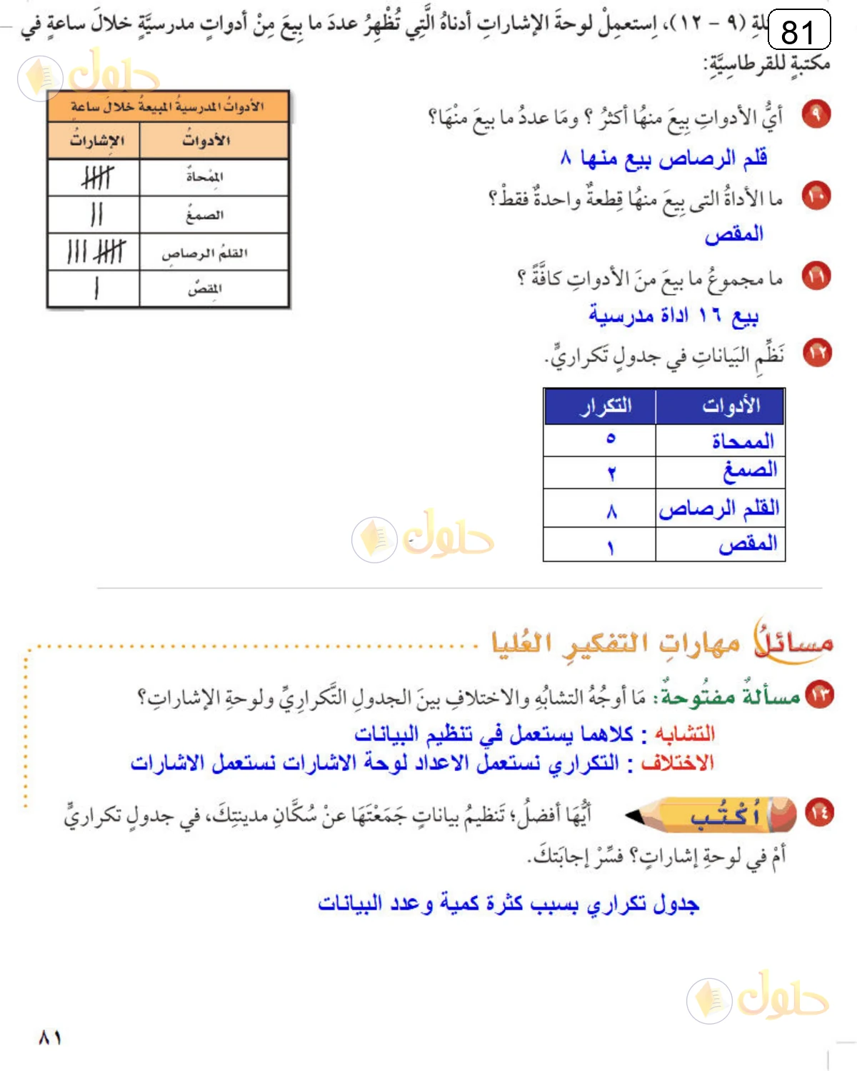حل الرياضيات للصف الرابع الابتدائي صفحة 81 الجزء 2