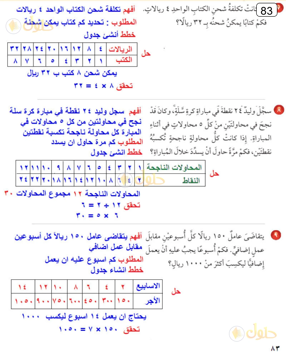 حل الرياضيات للصف الرابع الابتدائي صفحة 83 الجزء 2