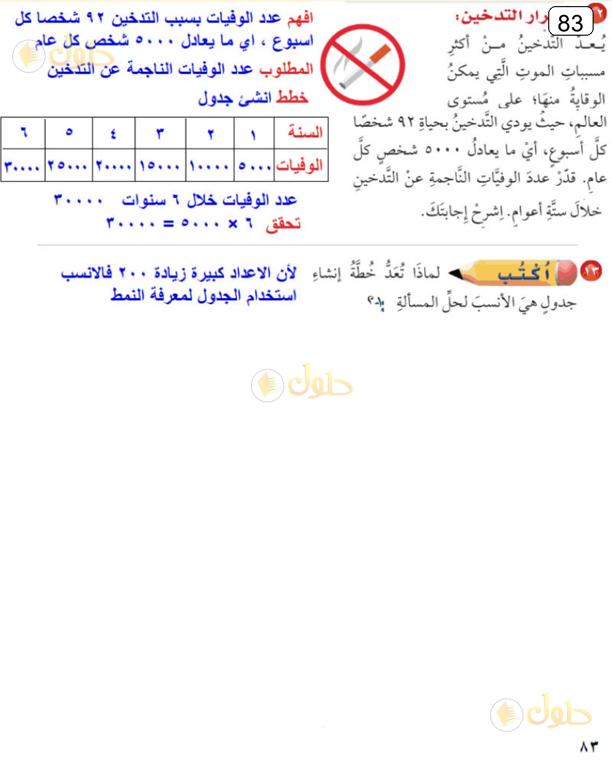 حل الرياضيات للصف الرابع الابتدائي صفحة 83 الجزء 4