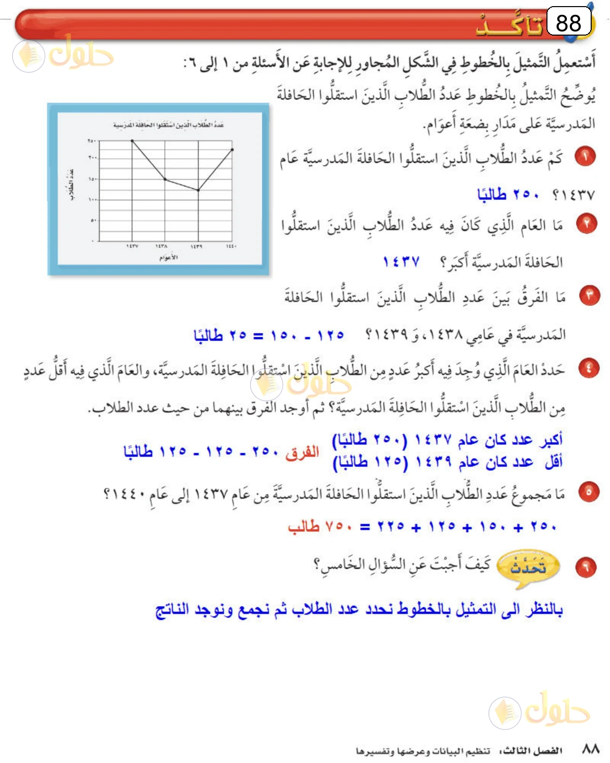 حل الرياضيات للصف الرابع الابتدائي صفحة 88 الجزء 2