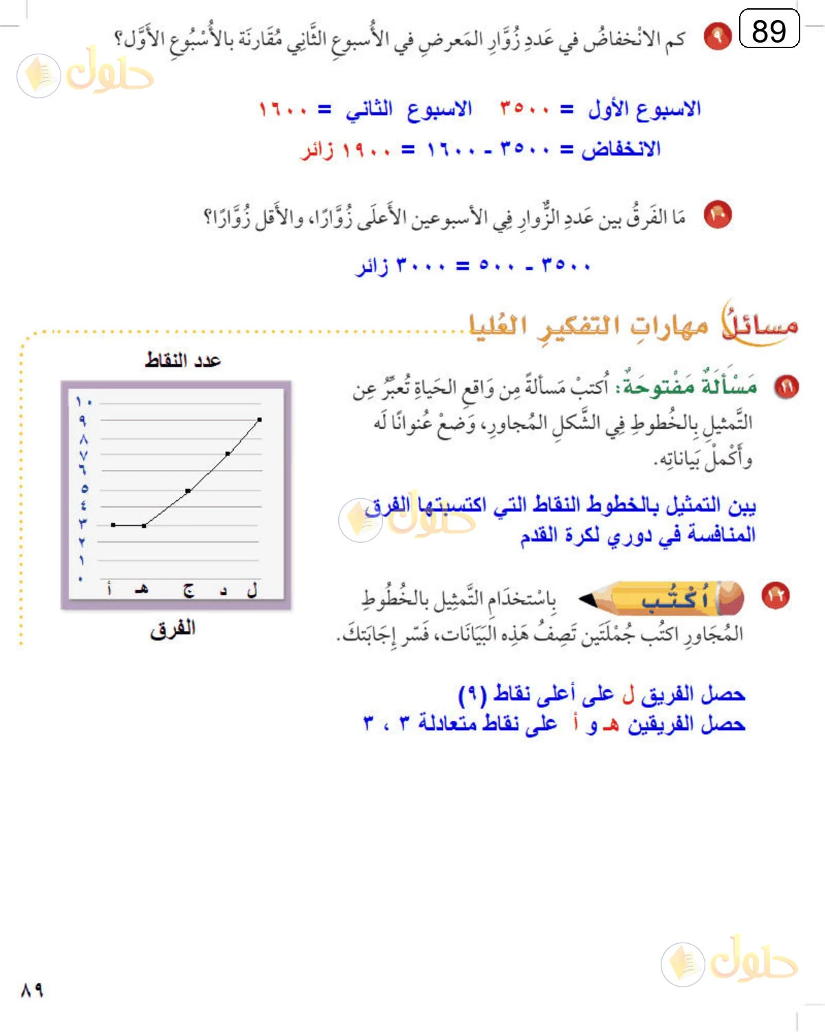 حل الرياضيات للصف الرابع الابتدائي صفحة 89 الجزء 1