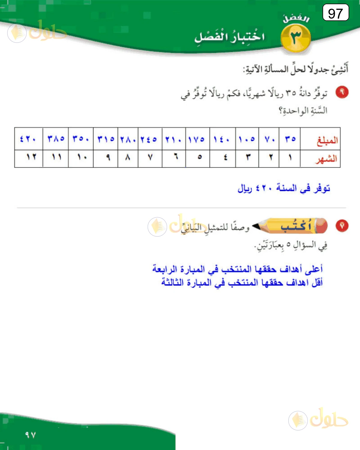 حل الرياضيات للصف الرابع الابتدائي صفحة 97 الجزء 3