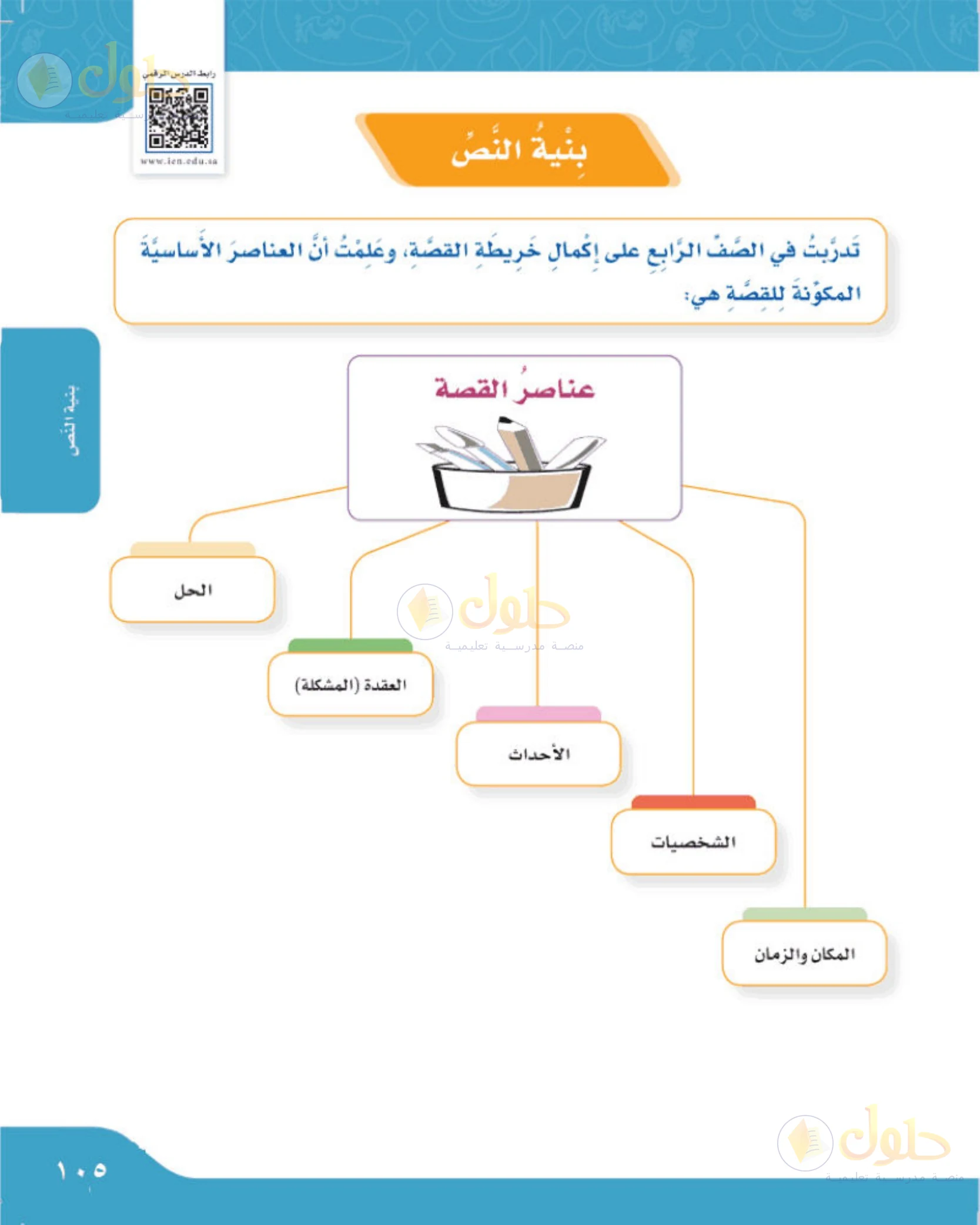 حل لغتي الجميلة للصف الخامس الابتدائي صفحة 105: بنية النص: عناصر القصة