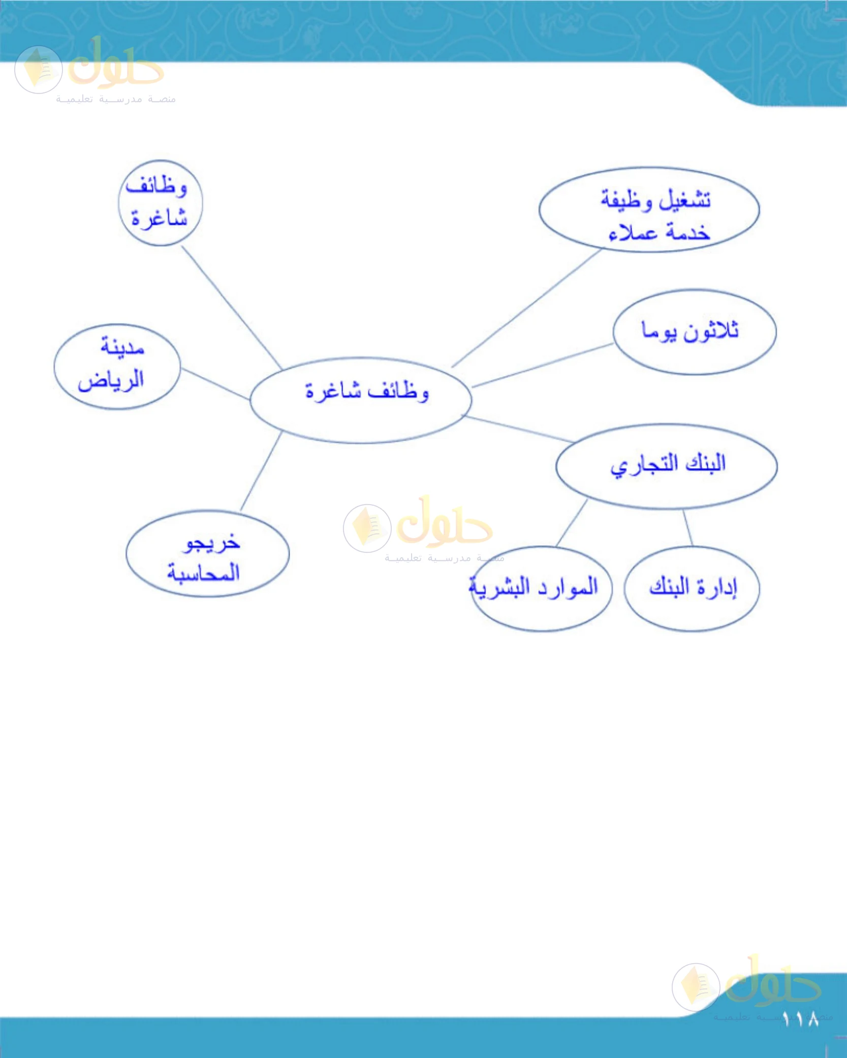 حل لغتي الجميلة للصف الخامس الابتدائي صفحة 119: توثيق قصة من مجلة وملء خريطتها