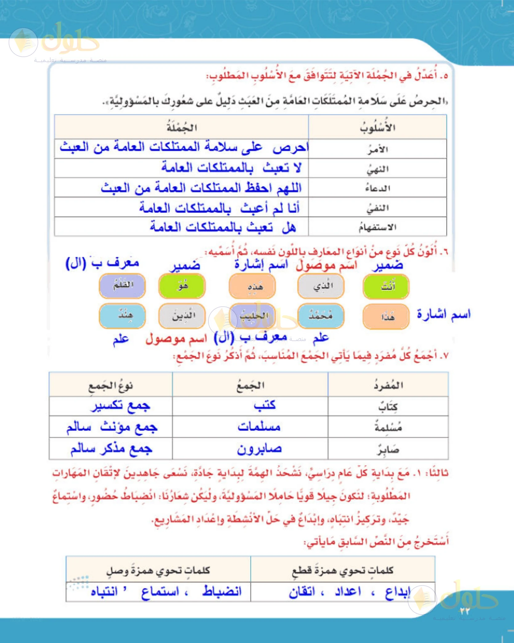 حل لغتي الجميلة للصف الخامس الابتدائي صفحة 22: تحويل الجملة إلى خمسة أساليب