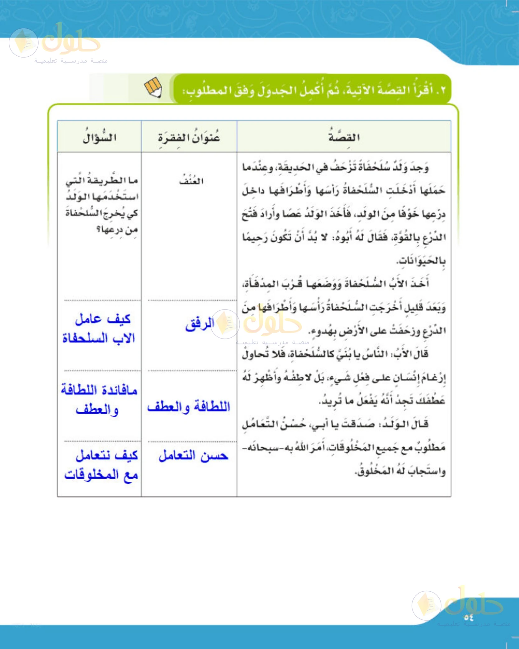 حل لغتي الجميلة للصف الخامس الابتدائي صفحة 54: أسئلة وعناوين قصة السلحفاة