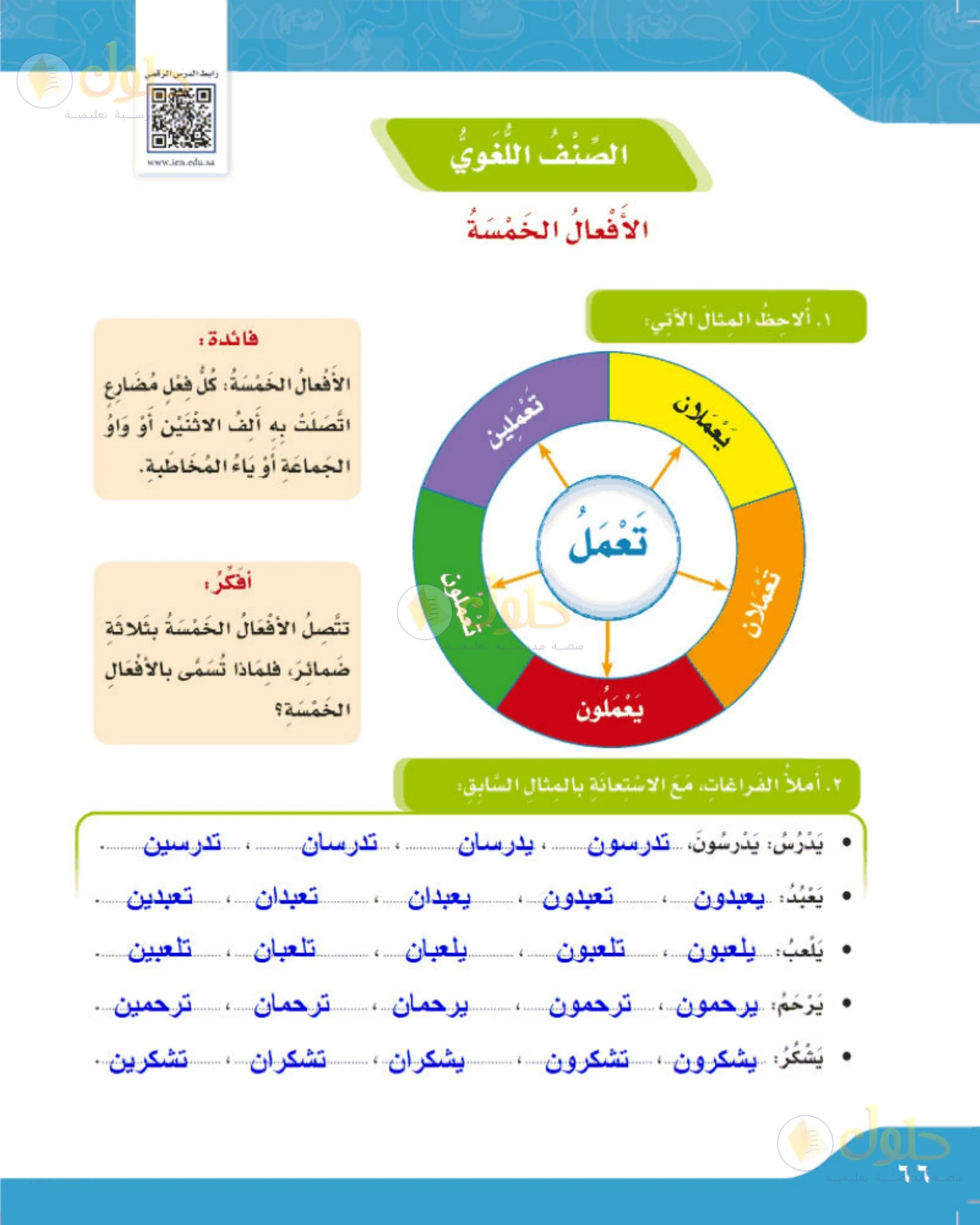 حل لغتي الجميلة للصف الخامس الابتدائي صفحة 66: ملاحظة الأفعال الخمسة
