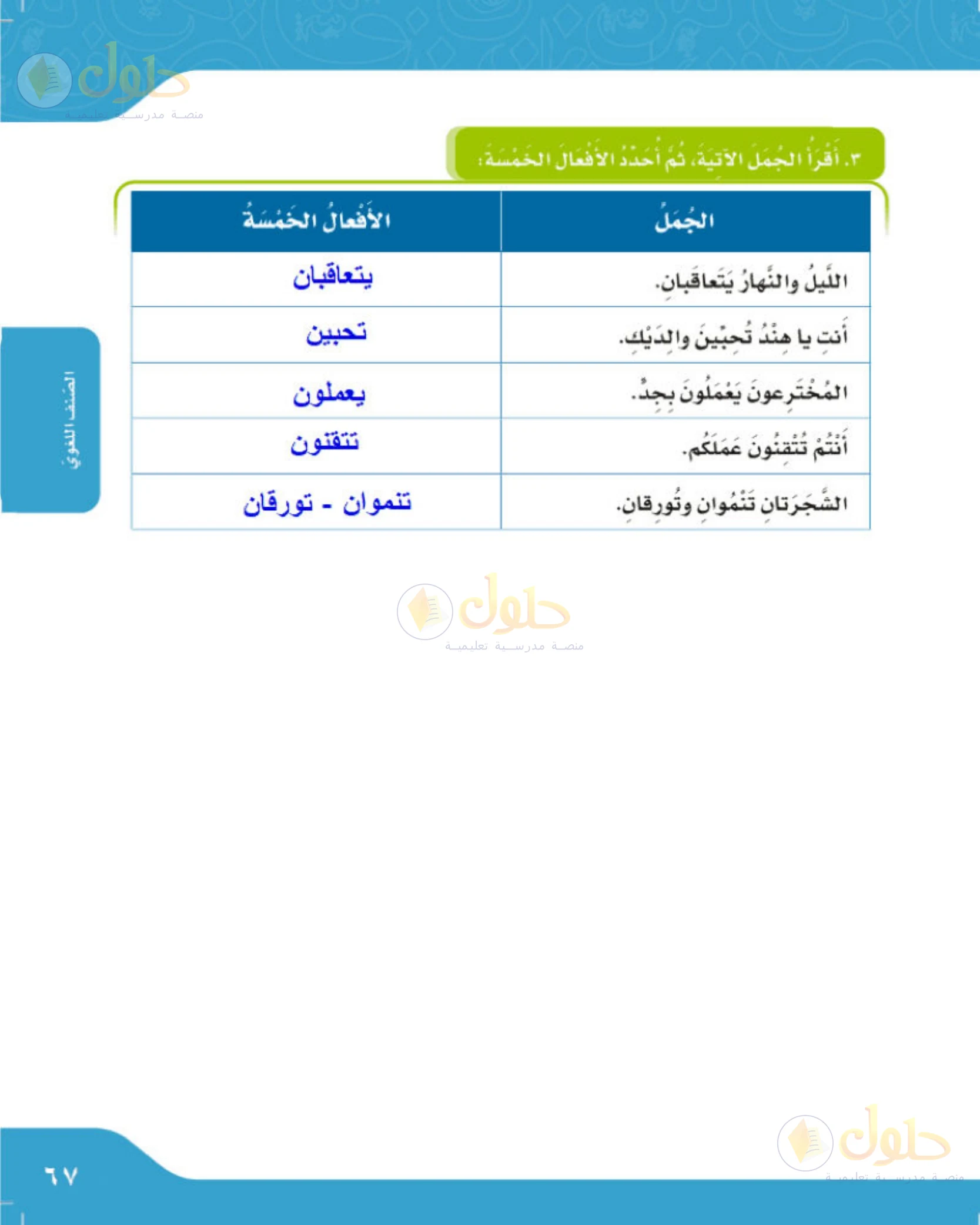 حل لغتي الجميلة للصف الخامس الابتدائي صفحة 67: تحديد الأفعال الخمسة في الجمل