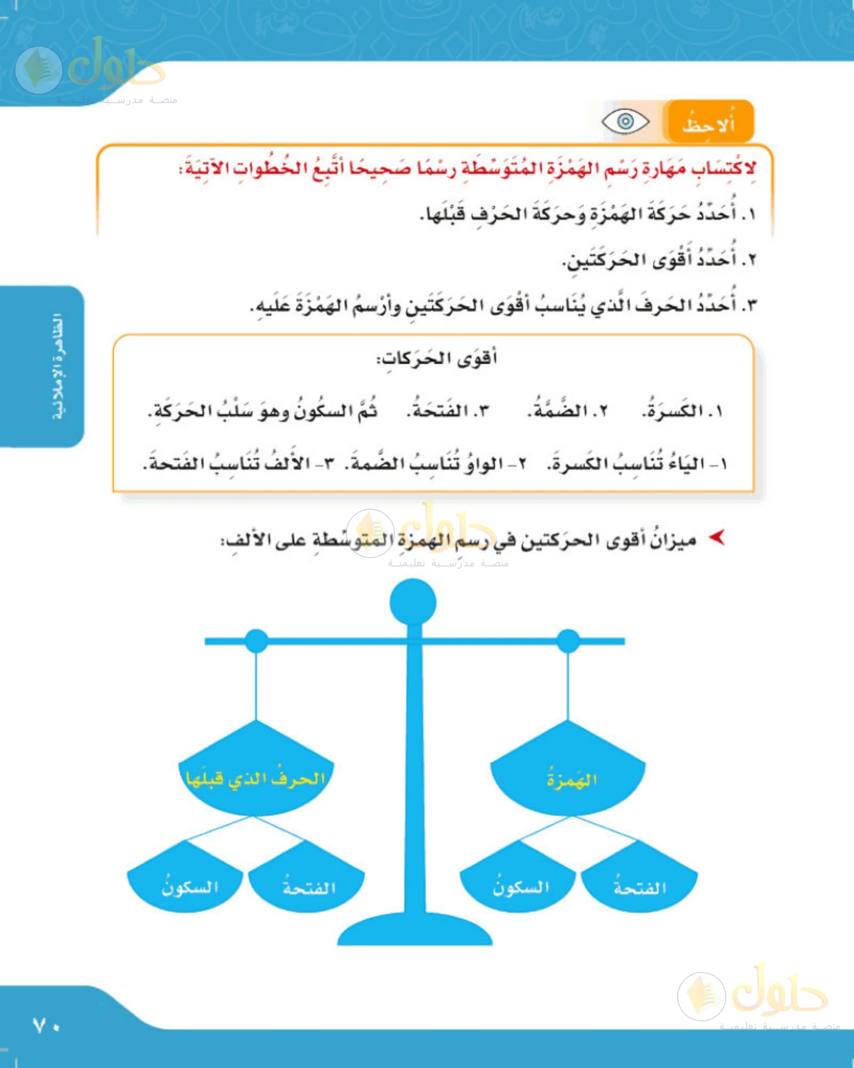 حل لغتي الجميلة للصف الخامس الابتدائي صفحة 70: ميزان رسم الهمزة المتوسطة