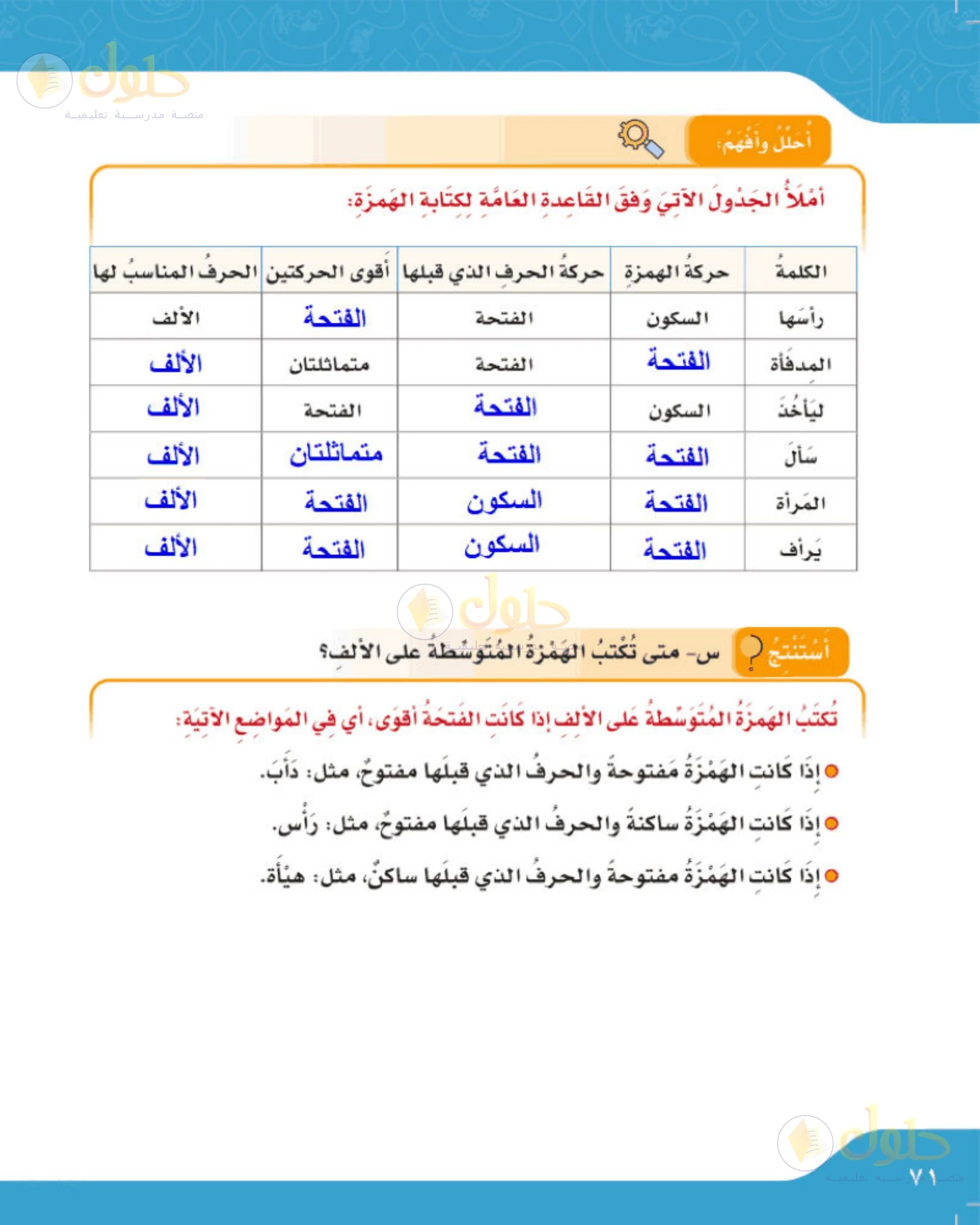حل لغتي الجميلة للصف الخامس الابتدائي صفحة 71: جدول تحليل الهمزة على الألف
