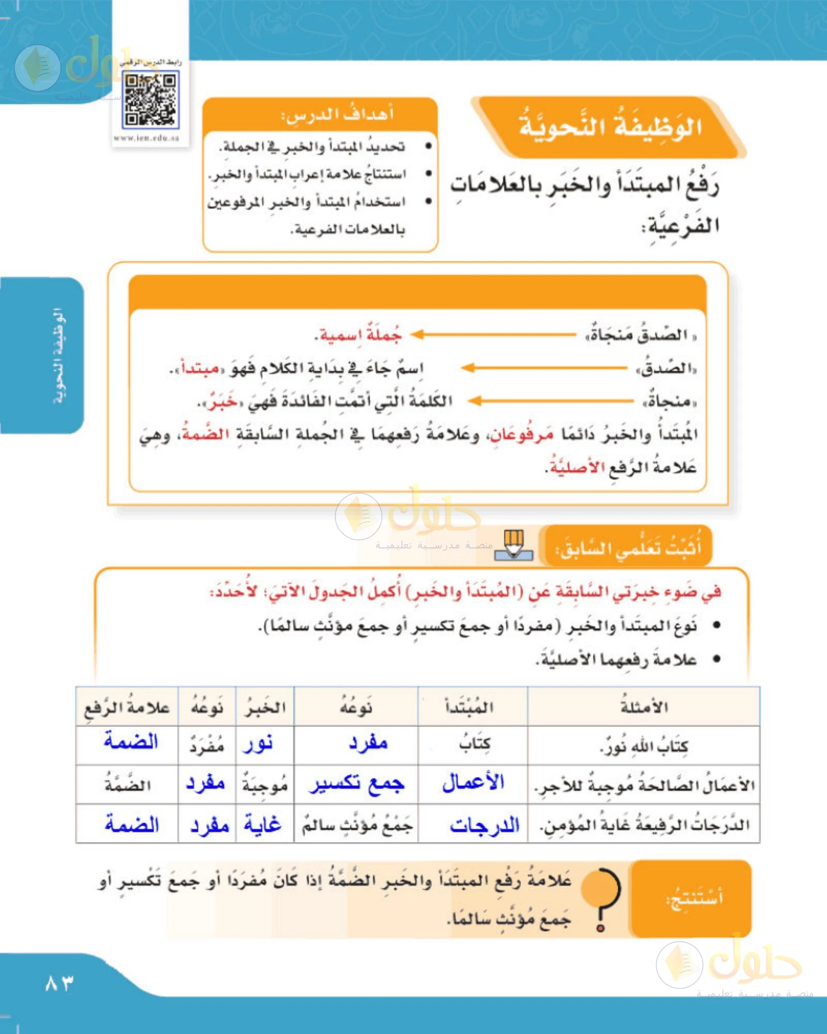 حل لغتي الجميلة للصف الخامس الابتدائي صفحة 83: تثبيت العلامة الأصلية للرفع