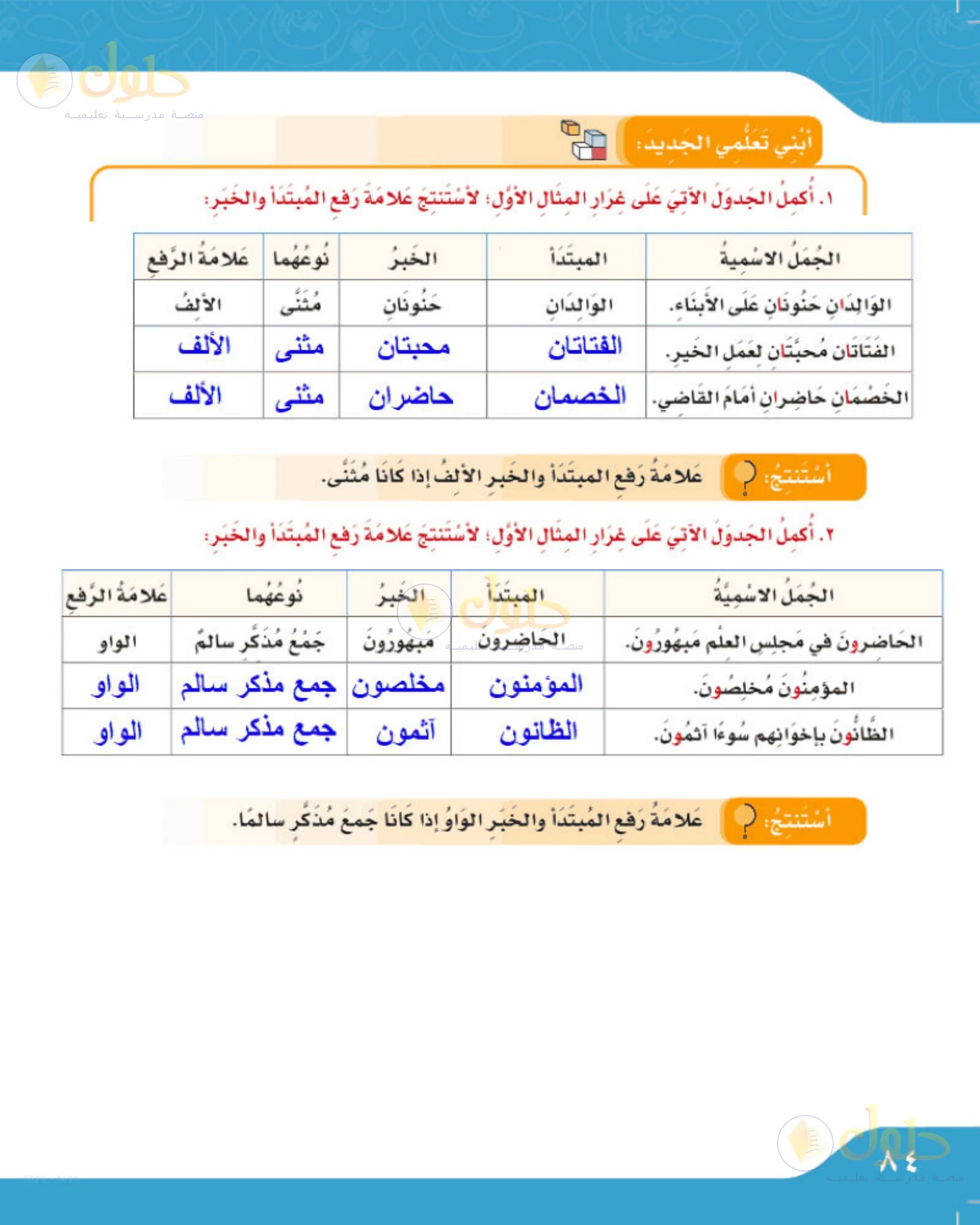 حل لغتي الجميلة للصف الخامس الابتدائي صفحة 84: رفع المبتدأ والخبر بالألف